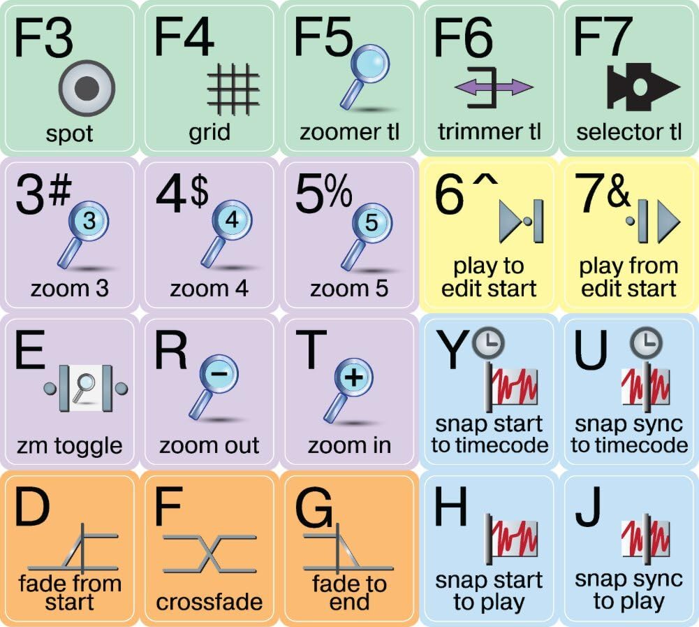 Avid Pro Tools ® Pastel Color Shortcut Sticker Keyboard