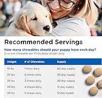 Vista 5 de Masticables multi-vitamínicos para perros Nutri-Vet, Perro