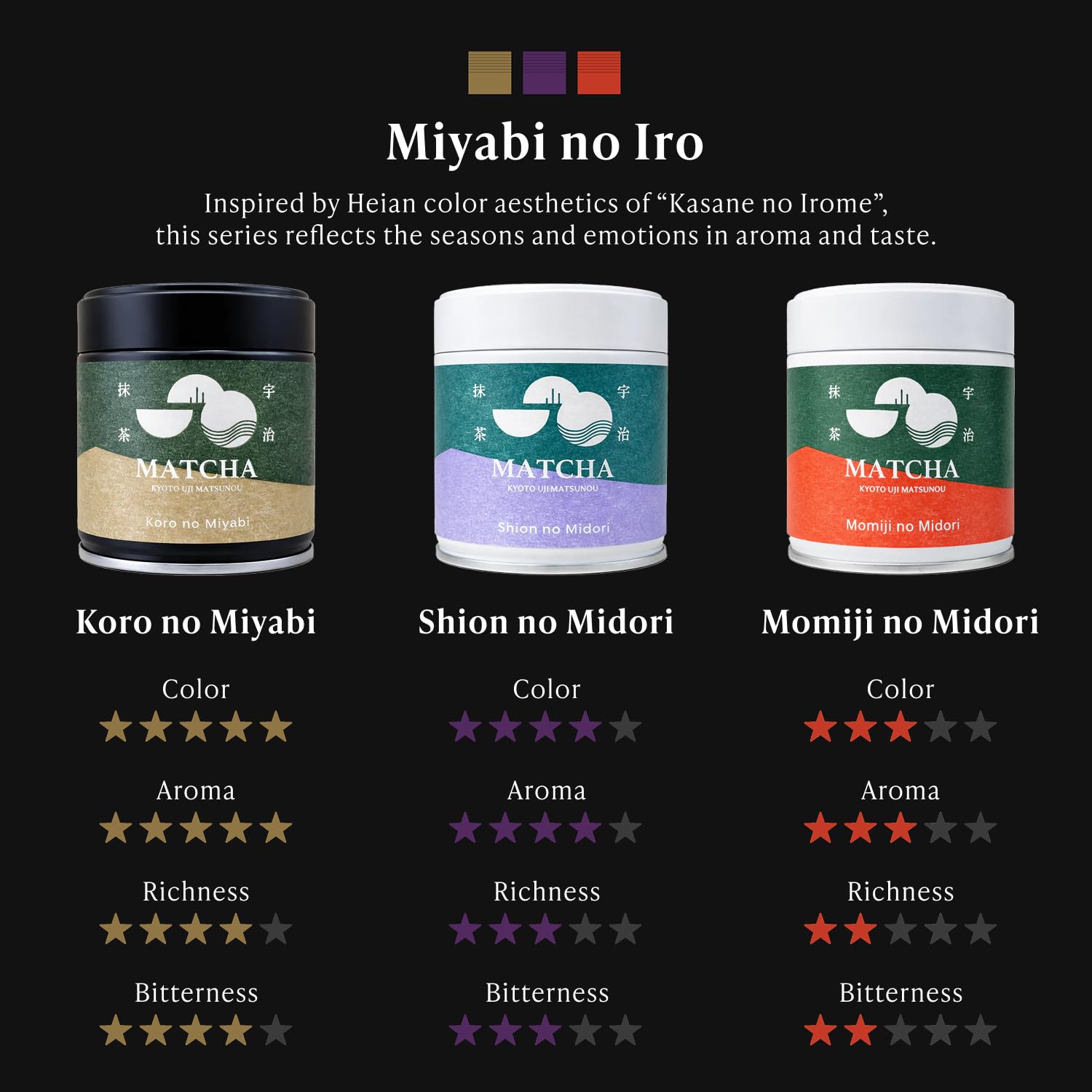 MATSUNOU Matcha Shion no Midori, Premium Japanisches Grünteepulver aus Uji Kyoto, Steinvermahlen, Zeremonieller Matcha, 30 g Dose