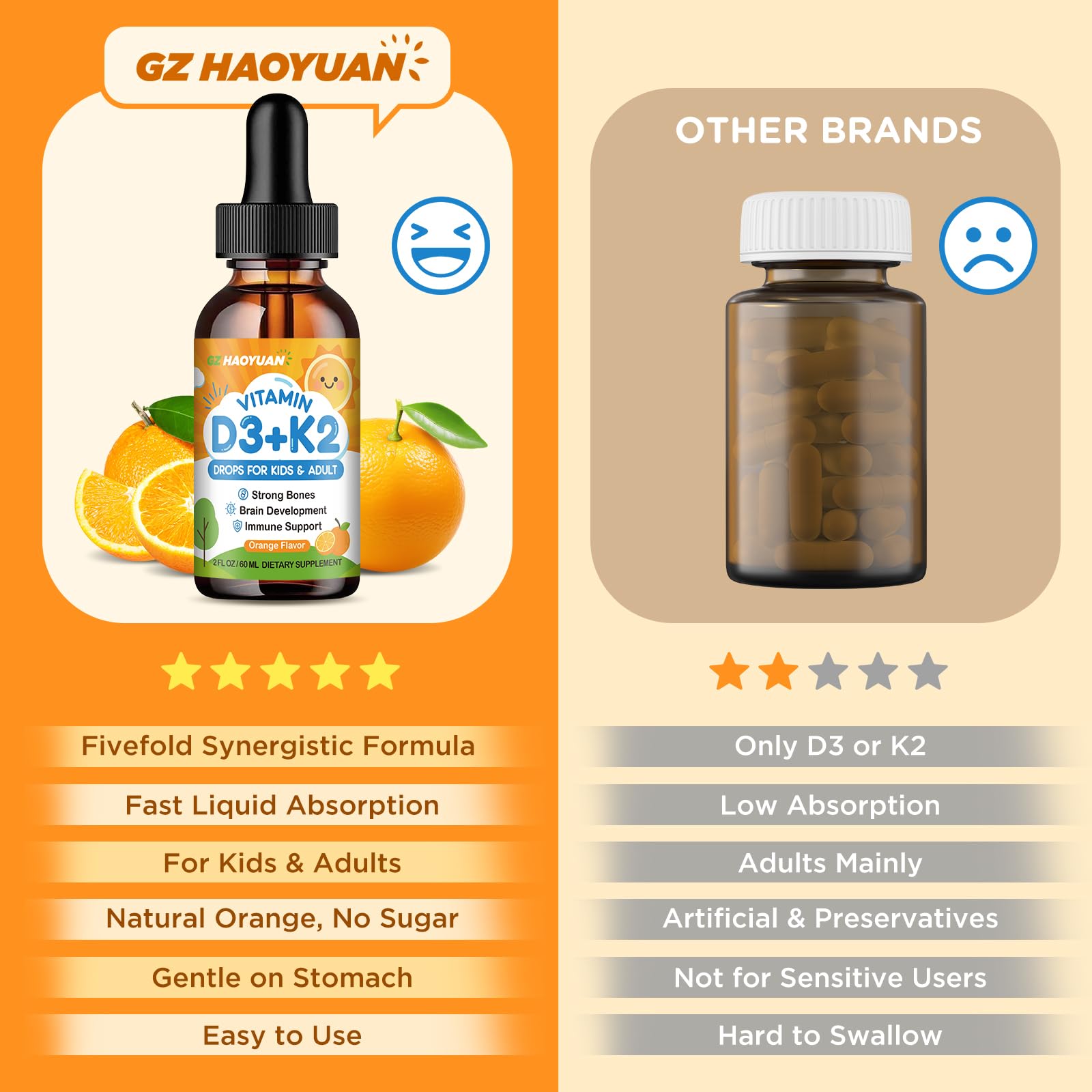 Vitamin D3 K2 Drops for Kids Liquid Supplement with Calcium, Omega 3, Zinc, Vitamin D3 K2 for Calcium Absorption Healthy Bones, Brain Development & Immune System, Non-GMO, Vegan, Orange Flavor 2 Fl Oz — Amazon image 6
