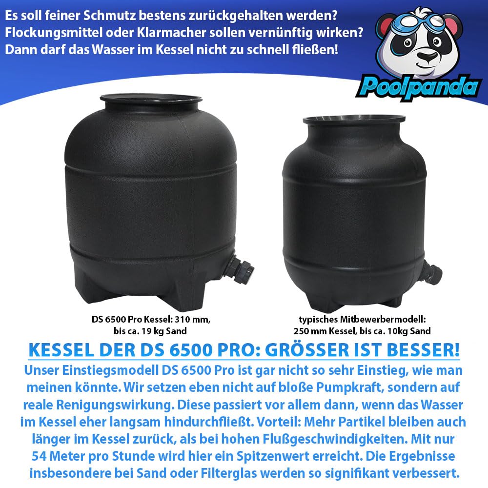 Poolpanda Sandfilteranlage DS 6500 Pro | 6.000 l/h Pumpleistung | 4.100 l/h Systemleistung | großer 310 mm Kessel | schwarz | für Pools bis 20.000 Liter | Pool Sandfilter 32+38 mm