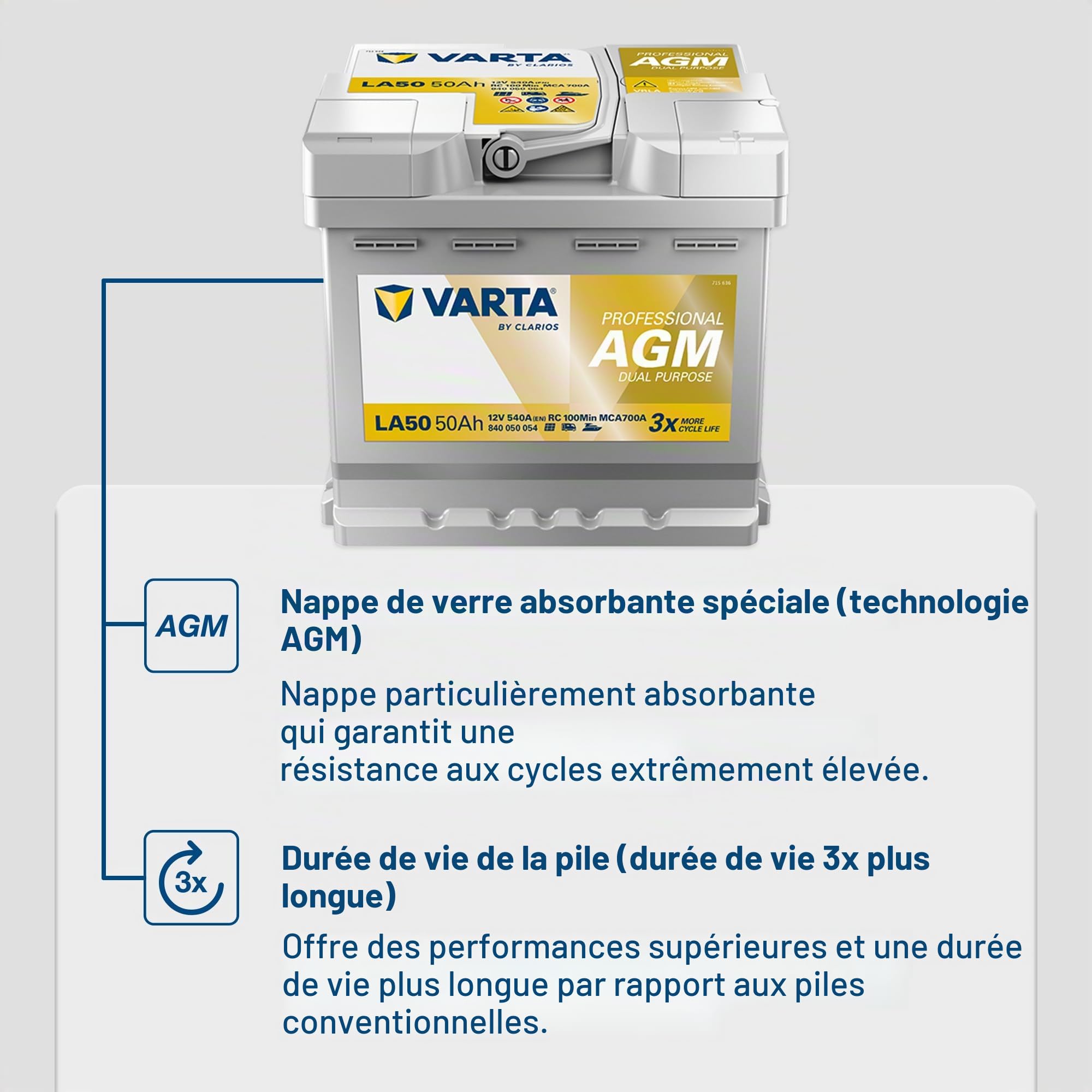 Batterie VARTA Professional AGM Dual Purpose LA80-12V 80Ah 800A - 840080080 - Pour camping-cars, caravanes et bateaux à forte demande énergétique.