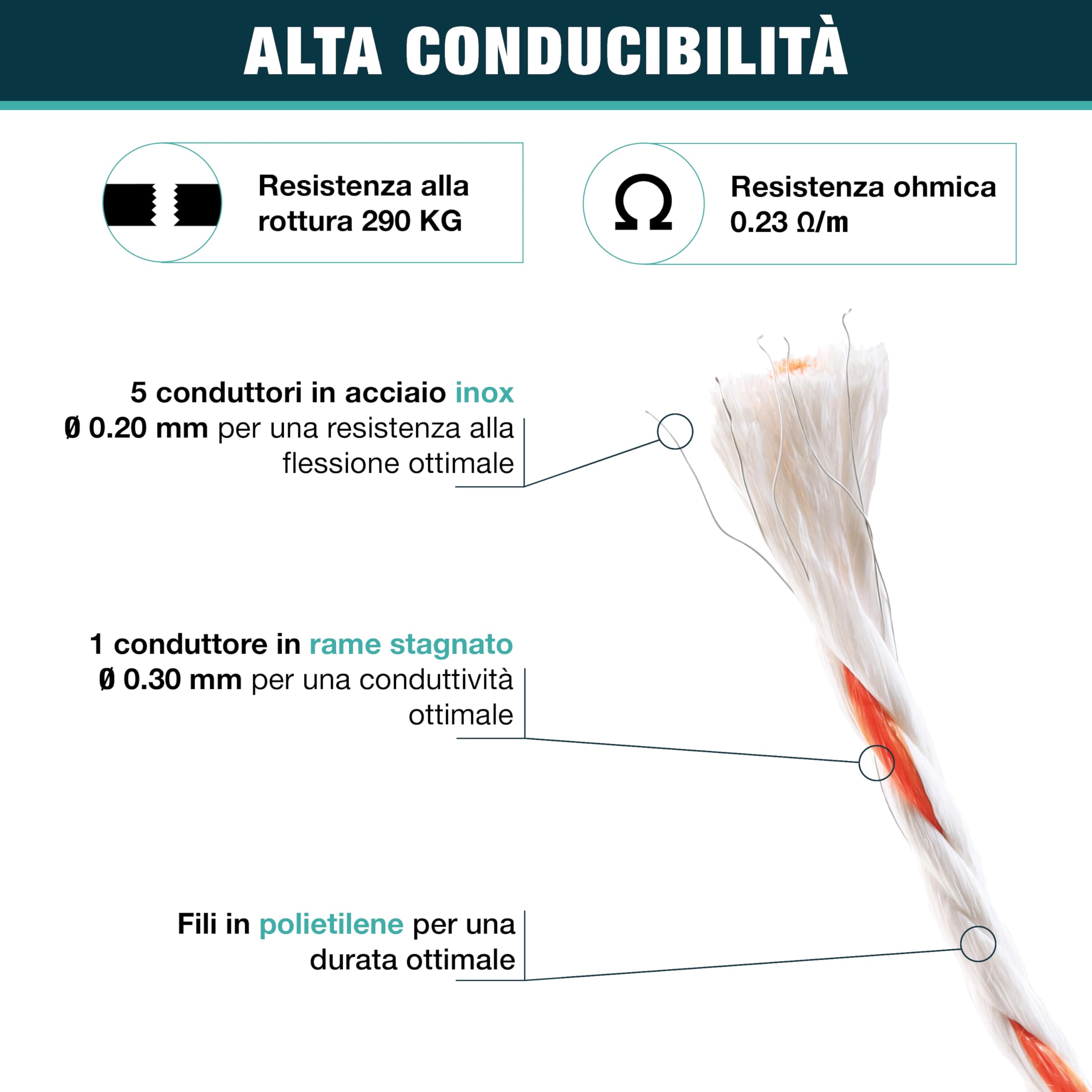 Filo di diametro 6mm - Recinzione elettrica per animali (mucca, capra, pecora, cavallo) - Bobina da 500m - 5 fili inox di diametro 0,20mm e 1 filo di rame di diametro 0,30mm
