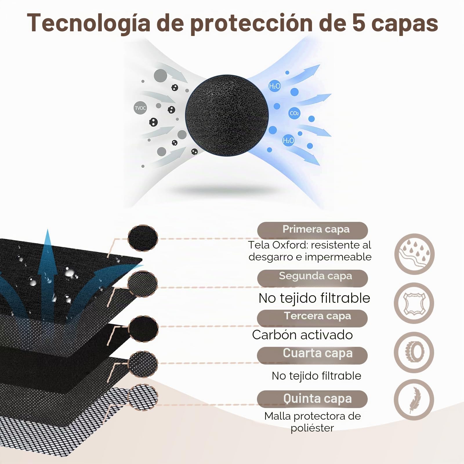 Bolsa antiolor con Cerradura de combinación, 32 x 19 cm, Bolsa de Dinero Impermeable Segura, Forro de Carbono, Gran Bolsa de Almacenamiento antiolor, Protege Efectivo, Pasaporte, Billetera