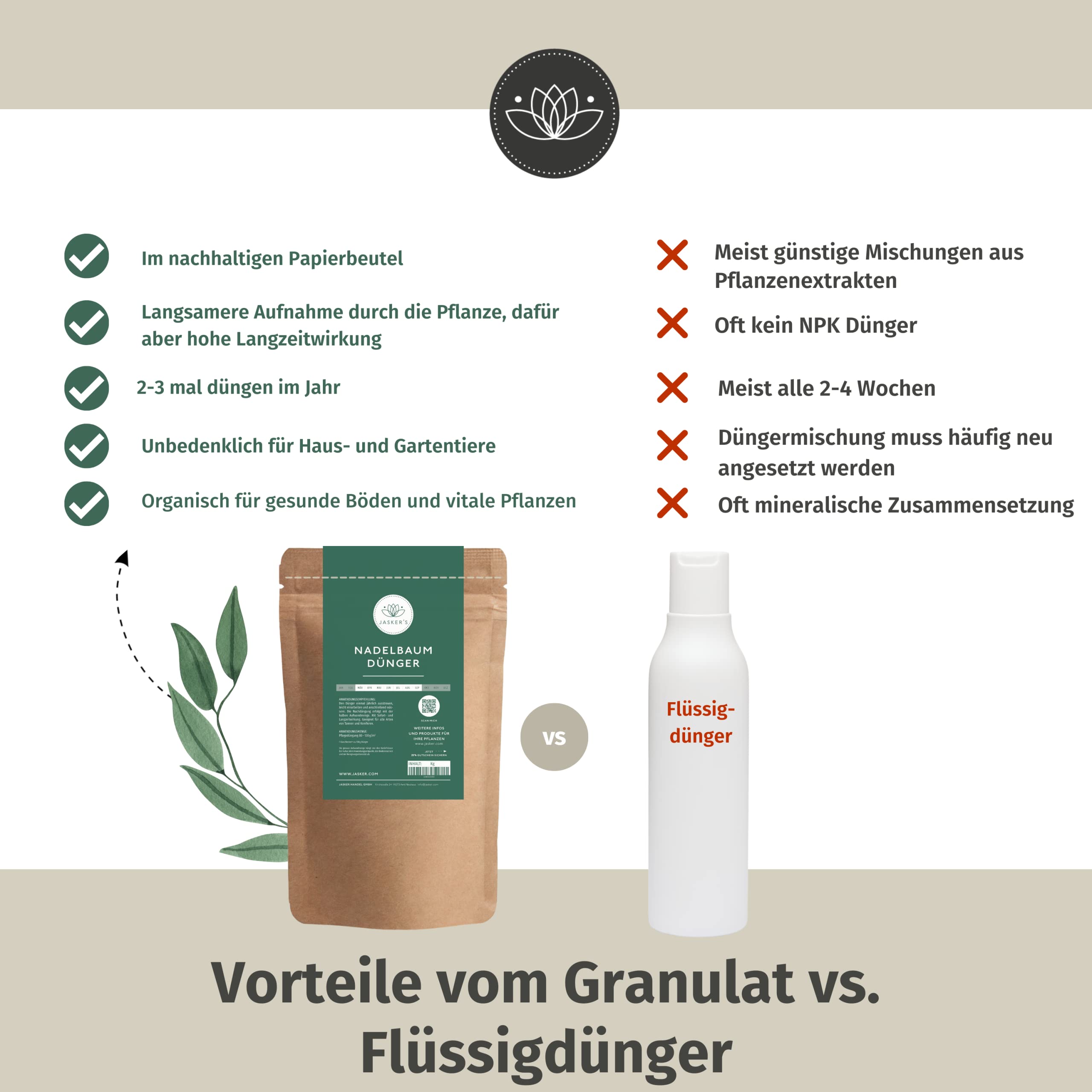 Bio Thuja Dnger Frhjahr Langzeit 5 Kg - 100% Bio & Tierfreundlich - NPK  Koniferen Dnger viel Kalium & Eisen fr frischgrne Nadeln - Tannen-Dnger  - Hecken-Dnger Thuja Smaragd : Amazon.de: Garten