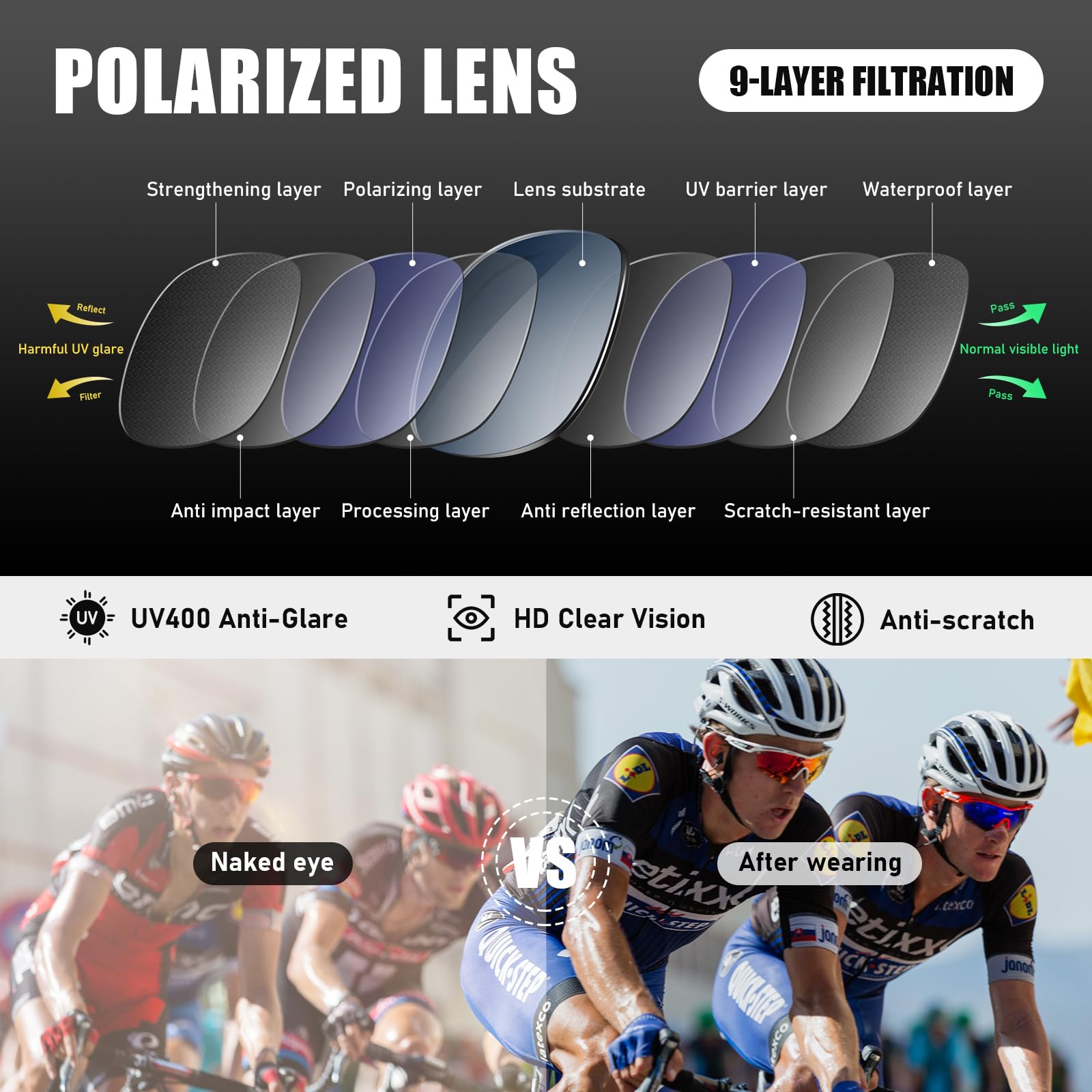 Gafas de sol deportivas polarizadas para hombre, gafas de sol envolventes para pesca, conducción, correr, ciclismo, golf, protección UV