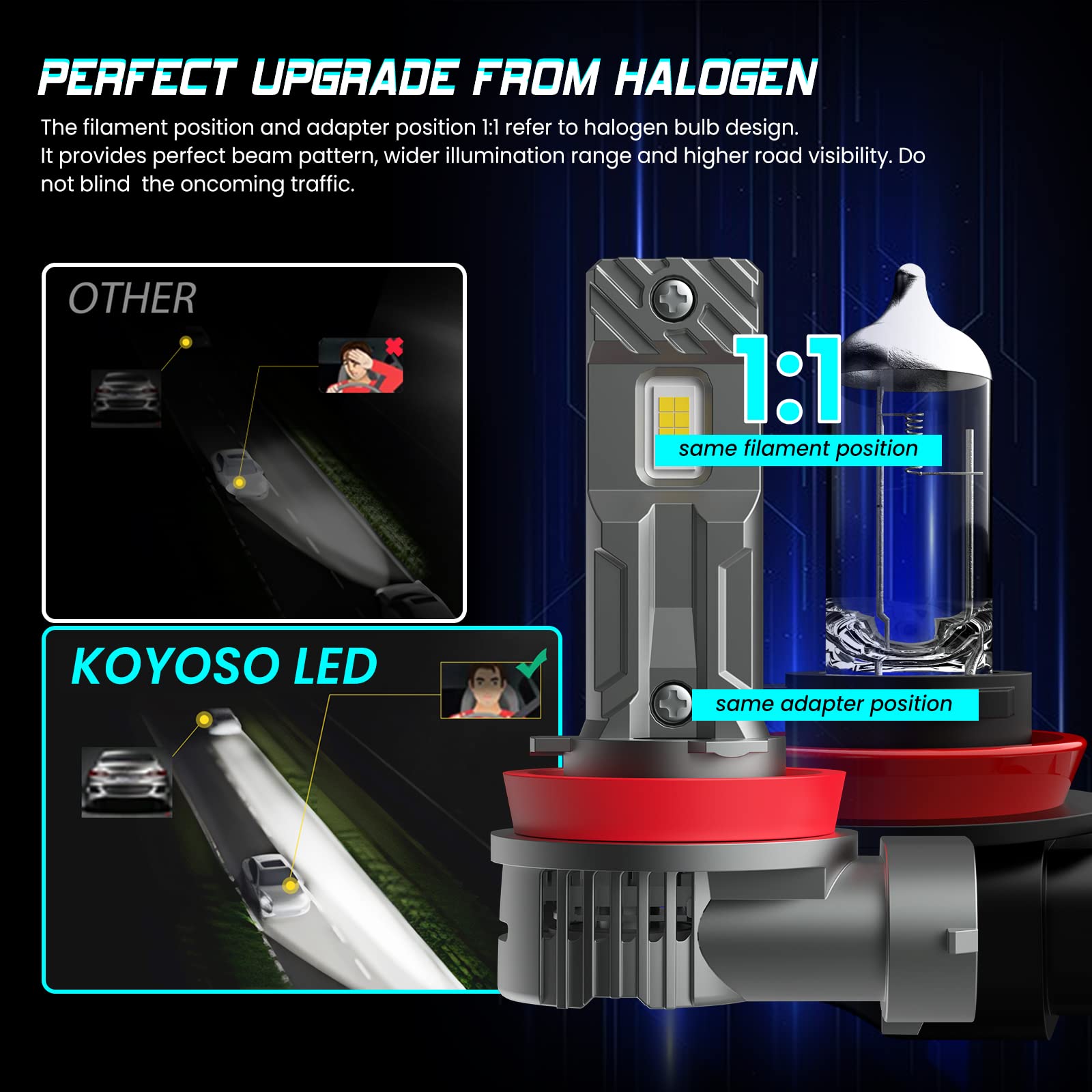 Żarówki KOYOSO H11 LED 16000LM, światła samochodowe kompatybilne z DC 12V dla efektywności energetycznej