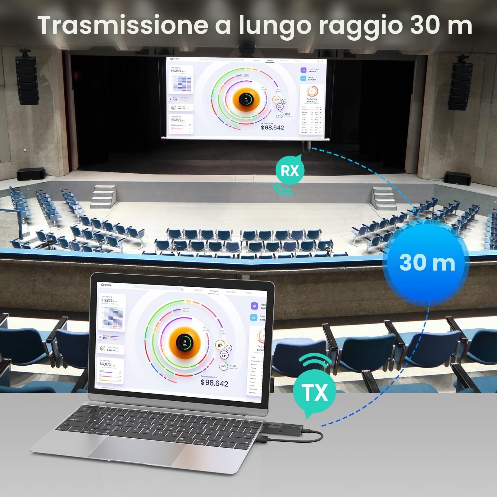 Trasmettitore e ricevitore HDMI wireless 2,4/5 G 1080 P Plug & Play per streaming video e audio da PC/TV Box su monitor/TV/proiettore (30 m)