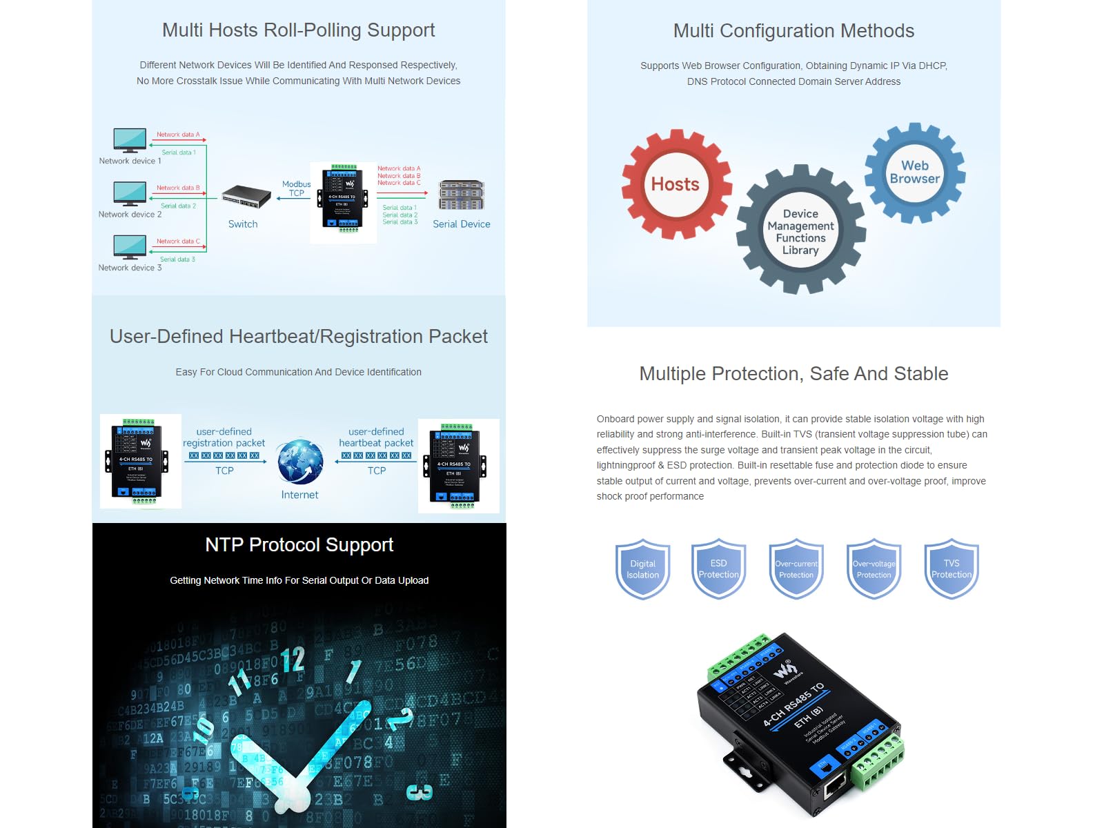 Waveshare 4-CH RS485 to RJ45 Ethernet Converter Module, Industrial Rail-Mount RS485 Serial Server, Modbus/MQTT/JSON Support,300~115200 BPS Baudrate,10 / 100M Auto-Negotiation RJ45 Connector