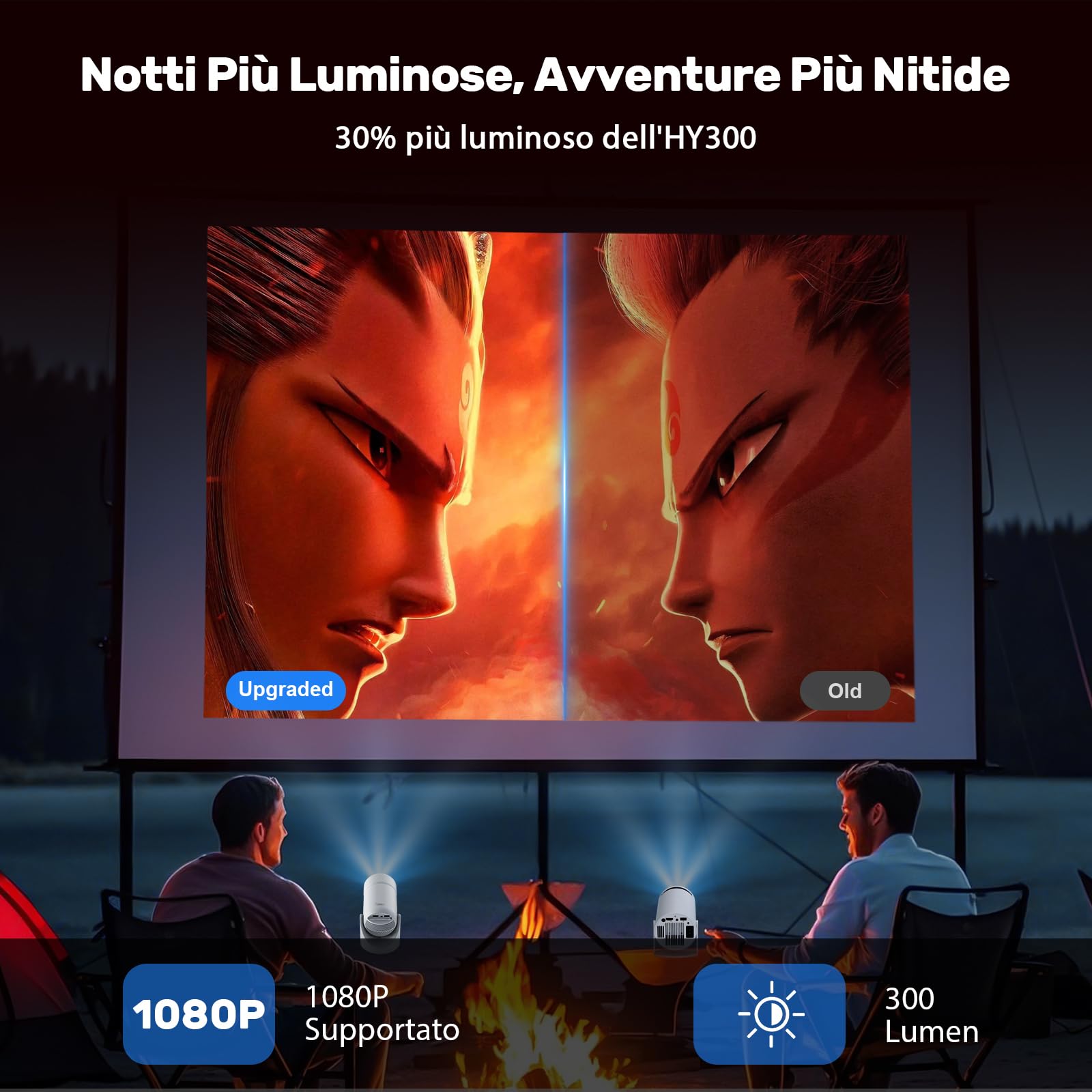 Mini Proiettore 4K 1080P, WiFi BT5.1 Proiettore Portatile 180°Rotation, 300ANSI Max 200" Messa a Fuoco Rapida proiettore 1S Auto Keystone Altoparlante HiFi Supportato per Telefono/PC/TV/HDMI/PS5