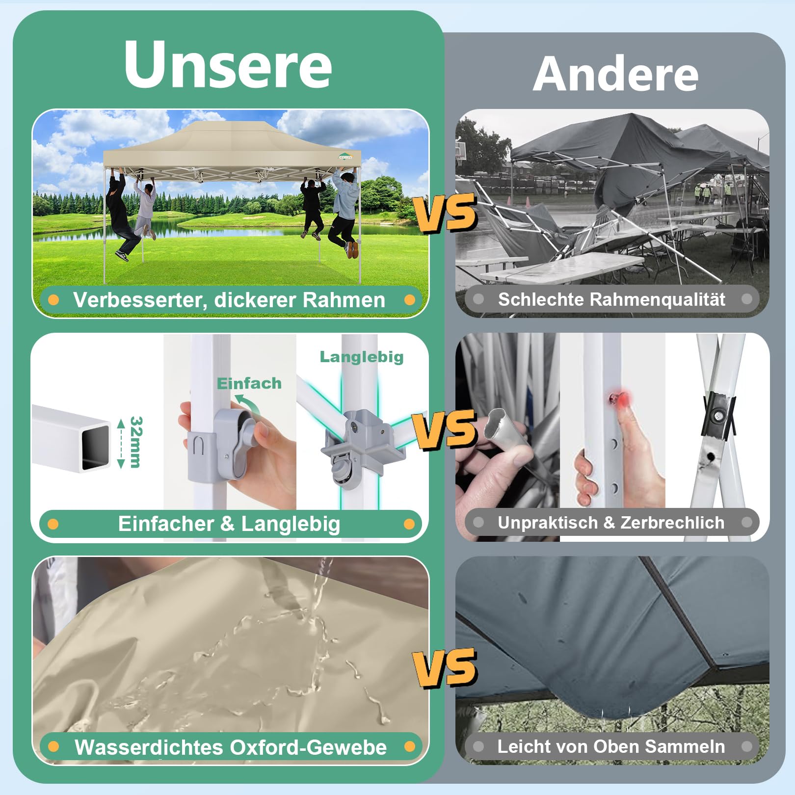 COBIZI Faltpavillon 3x6 m mit Moskitonetz, wasserdicht, stabil | UV-Schutz 50+, 3-fach höhenverstellbar, 6 Seitenwände, robustes 420D Oxford-Gewebe, mit Aufbewahrungstasche mit Rollen