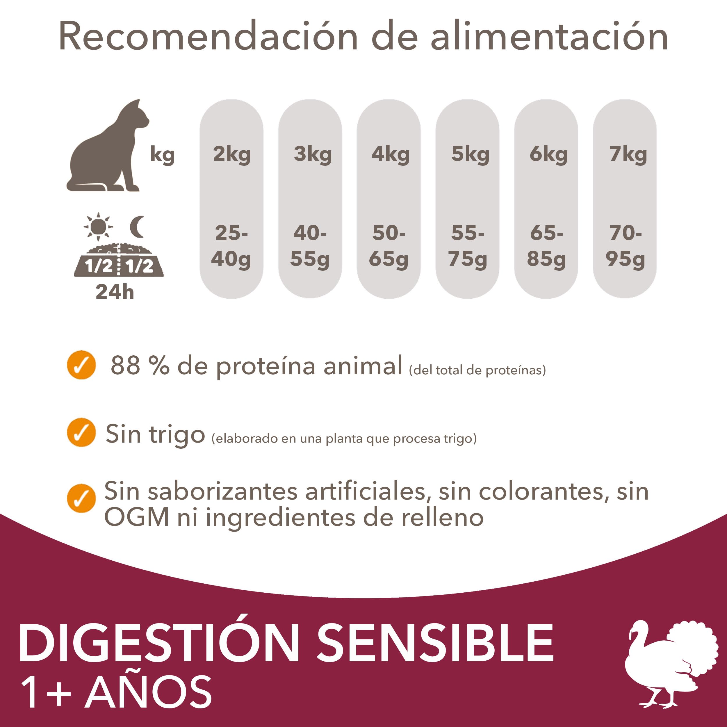 IAMS Alimento seco para Gatos con digestión Sensible - Comida Seca para Gatos Adultos de más de 1 año Rico en Pavo, 10 kg