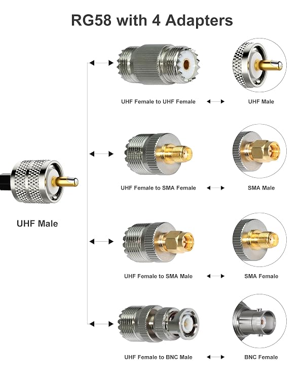 Foboiu RG58 Coaxial Cable 50FT, CB Antenna Cable, PL259 UHF Male-to-Male Coax, 50 Ohm Coax with 4 Adapters: SO-239 (UHF Female)/SMA/BNC/UHF Male for CB Radio, Antenna Analyzers, SWR Meters by Foboiu - Used condition - Image 2