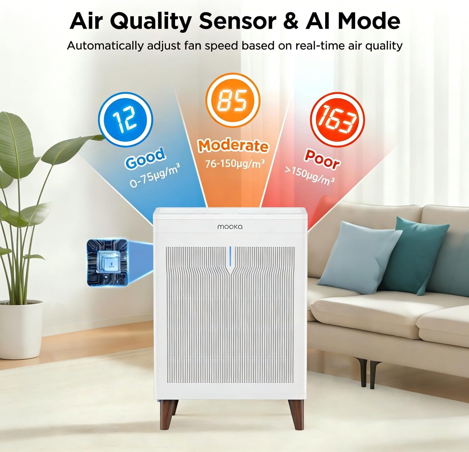 MOOKA Air Purifiers for Home Bedroom Large Room 2800 Ft², Double-Sided HEPA Air Cleaner with Washable Pre-Filter, PM2.5 Air Quality Monitor, Auto Mode, 20dB Air Filter for Pets Hair Odor Dust, HKB320F - Image 3