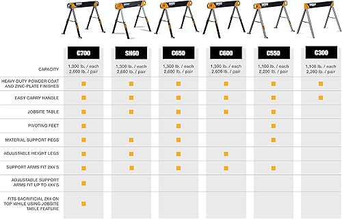 Miniatura 9 de ToughBuilt TB-C550 Mesa plegable para caballete y mesa de trabajo, resistente, duradera, ligera, 100 % acero de alta calidad, mango fácil de