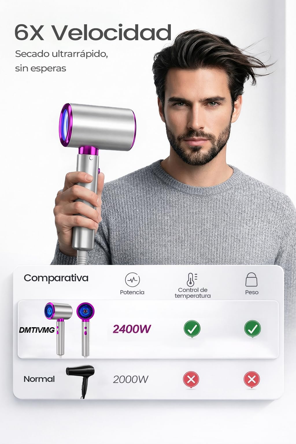 Secador de Pelo 2400W con Tecnología Iónica Difusor Boquilla Hair Dryer Termostato Inteligente 3 Niveles de Calor y 2 Velocidades Uso Doméstico y Viajes