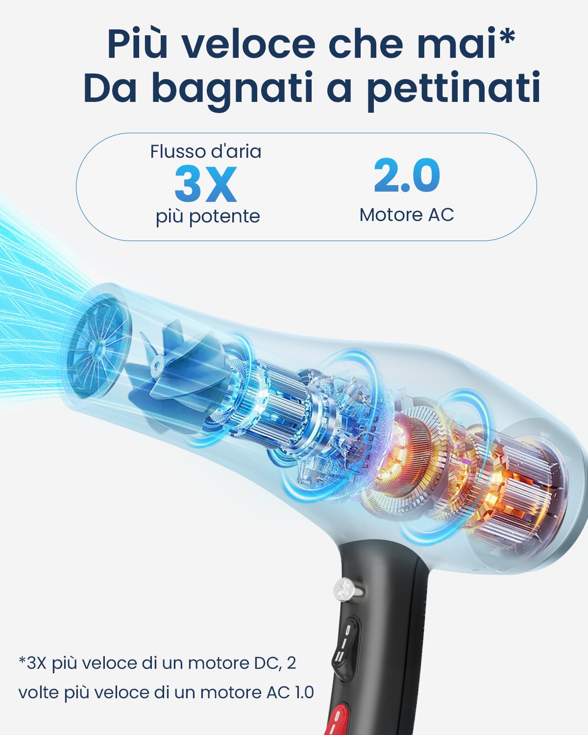 Asciugacapelli Professionale 2000W, Phon Capelli Ionico 130 Milioni Anti-Crespo, Luce Blu, 4 Accessori per Capelli Ricci e Lisci