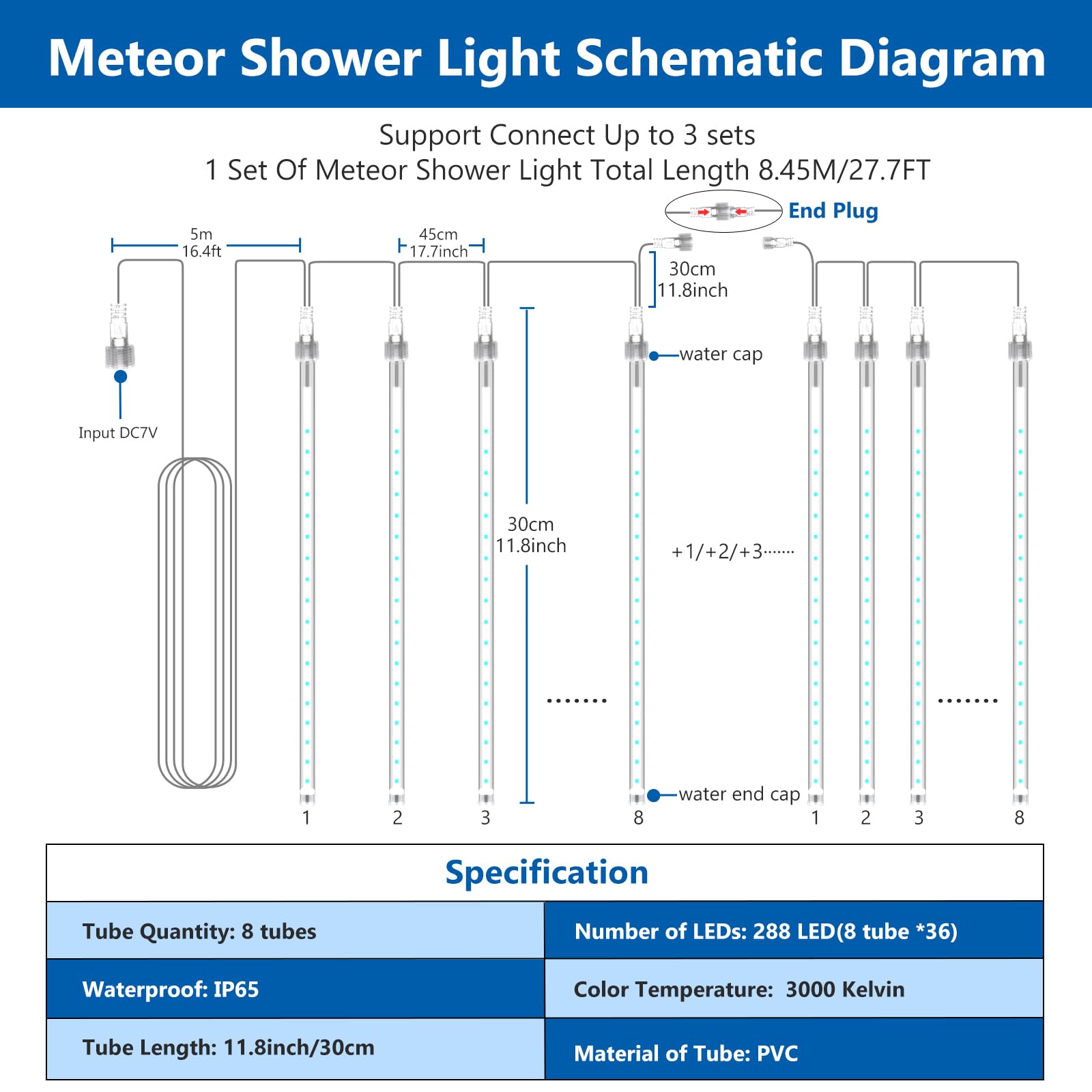 PEMOTech Meteor Shower Lights Outdoor (27.7ft) - Image 4