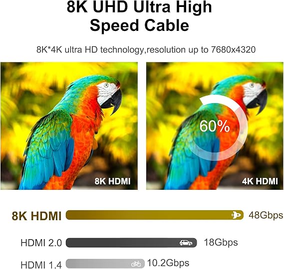 8K HDMI 2.1 Cable 0.5m, Slim HDMI Cable 48Gbps, Ultra Thin Cable, 8K@60Hz 4K@120Hz, Dynamic HDR, eARC, Dolby Vision, Compatible with GH5S, NS, 8KUHD TV, PS5, 0.5m(1.6ft)