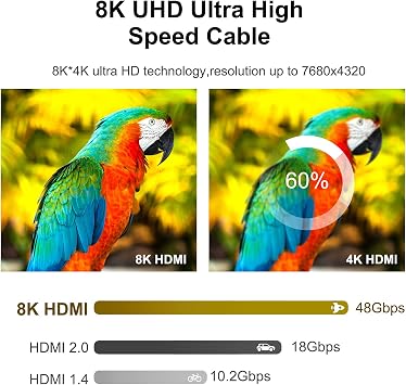8K HDMI 2.1 Cable 0.5m, Slim HDMI Cable 48Gbps, Ultra Thin Cable, 8K@60Hz 4K@120Hz, Dynamic HDR, eARC, Dolby Vision, Compatible with GH5S, NS, 8KUHD TV, PS5, 0.5m(1.6ft)