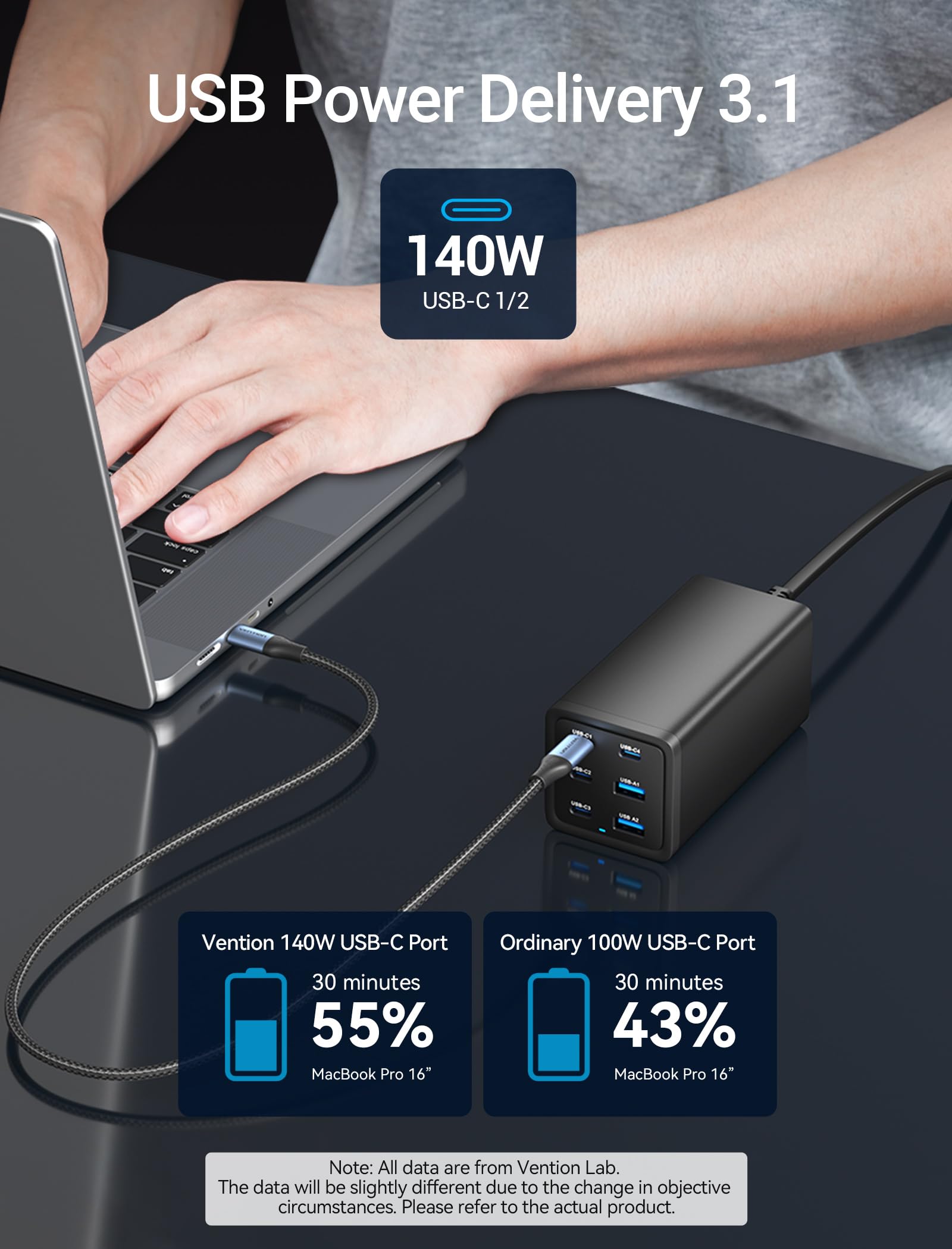 Estación de carga para MacBook Pro de 200 W, estación de carga USB C VENTION de 6 puertos, cargador de escritorio GaN compatible con MacBook Pro/Air M1 M2, iPhone 15 Pro Max/14, iPad Pro, Galaxy S23