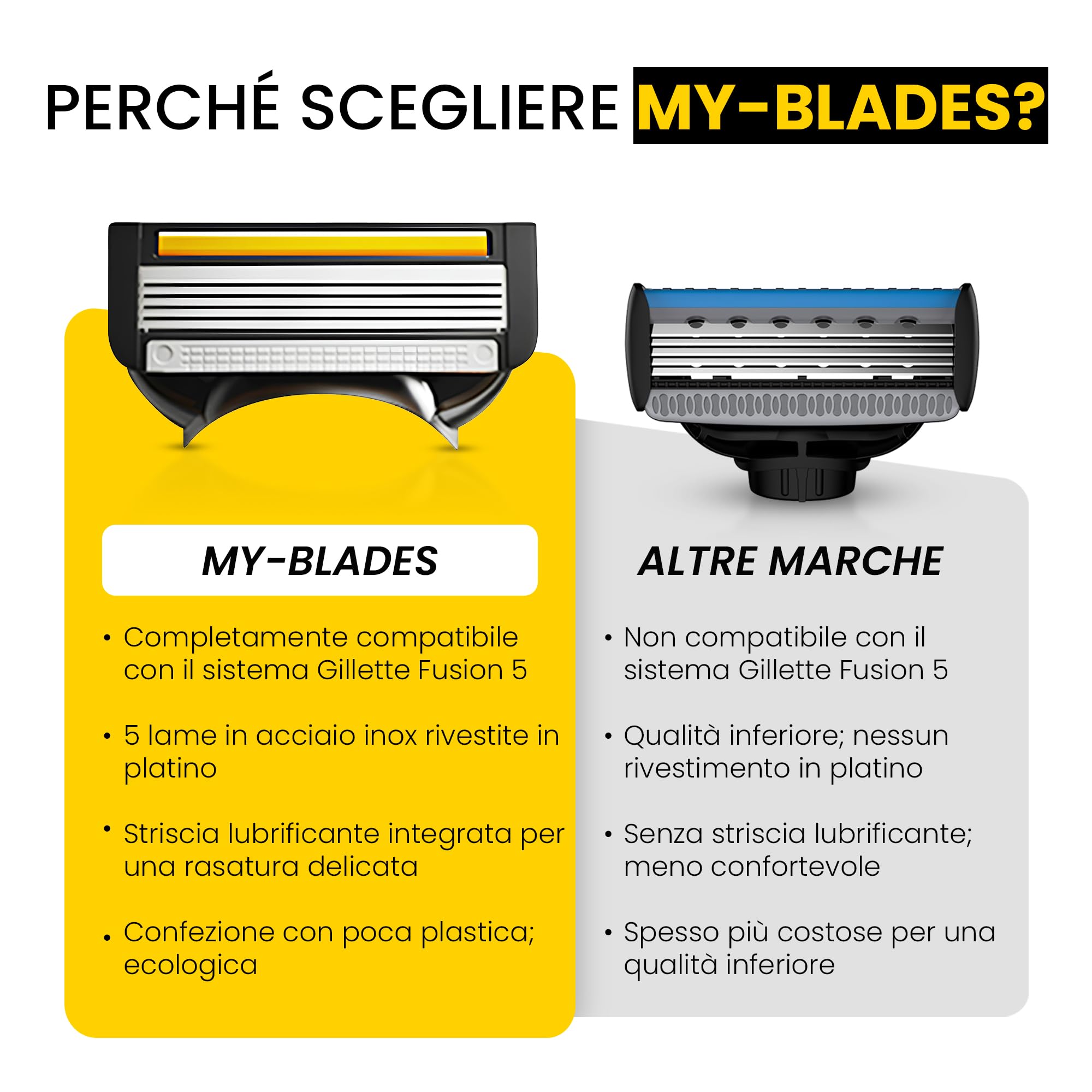 My-Blades - Lamette da rasoio compatibili con Gillette Fusion 5, braccio in plastica, 16 lamette di ricambio a 5 lame