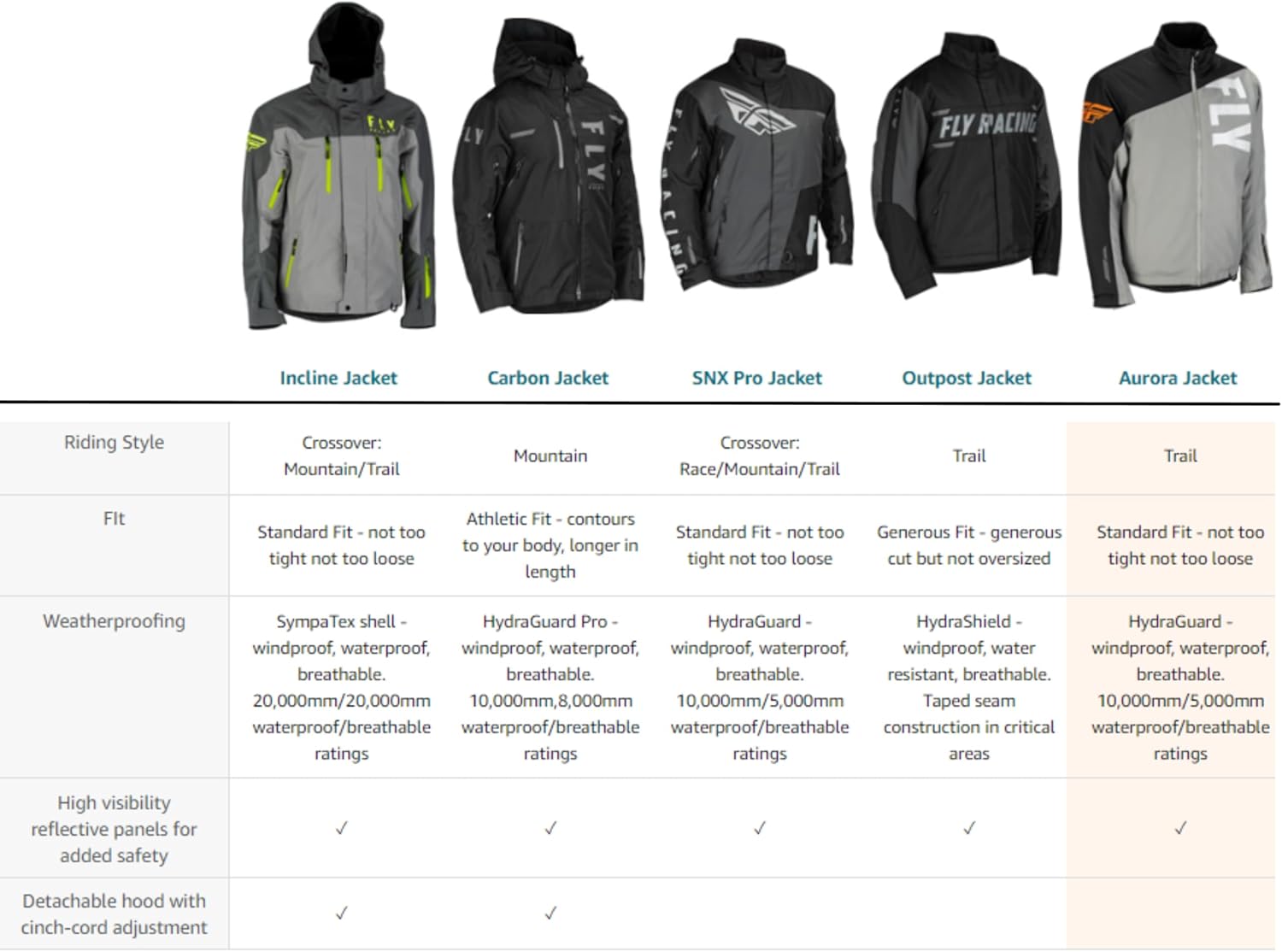 Fly Racing Aurora Snow Jacket Insulated Winter Coat for Snow Sports Fits Men and Women