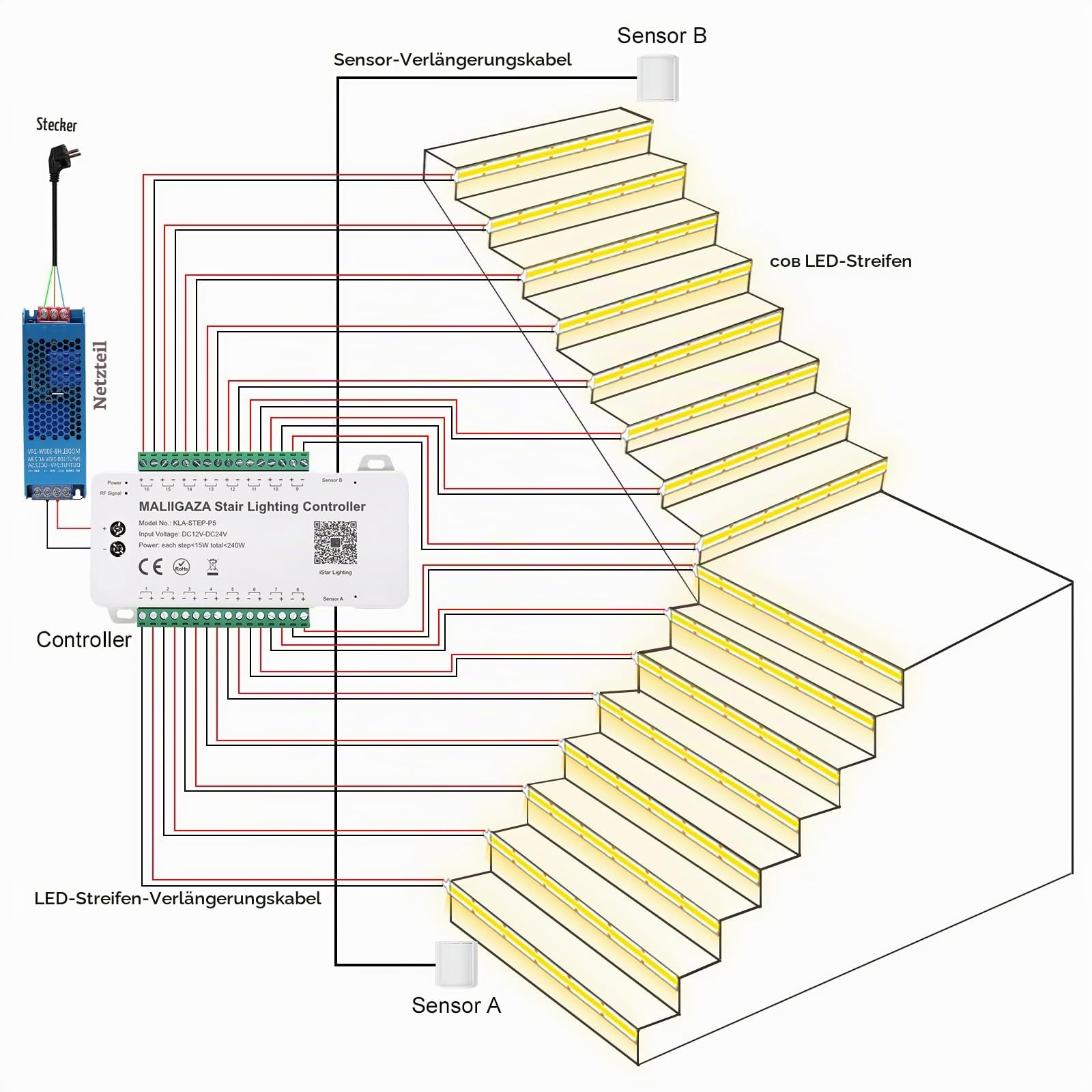 Intelligente Treppenbeleuchtung 13 Stufen Warmweiß 3000K | Bewegungsmelder Treppenlicht mit App & RF-Fernbedienung, Bluetooth Smart Stair Light, COB LED Streifen Indoor