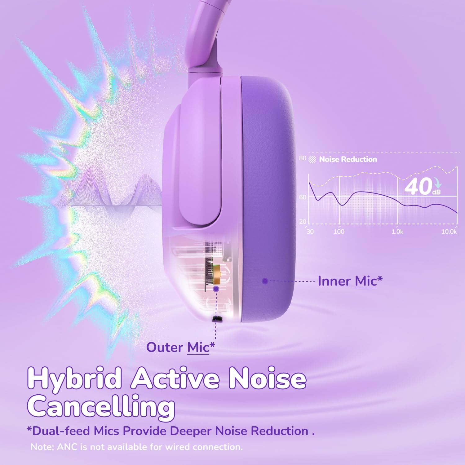 iClever BTH20 Cancellazione Attiva del Rumore Cuffie per Bambini, 60 Ore di Riproduzione, Ricarica Rapida di Tipo C, Volume Sicuro 80 dBA, Bluetooth 5.4, Cuffie per Bambini Wireless