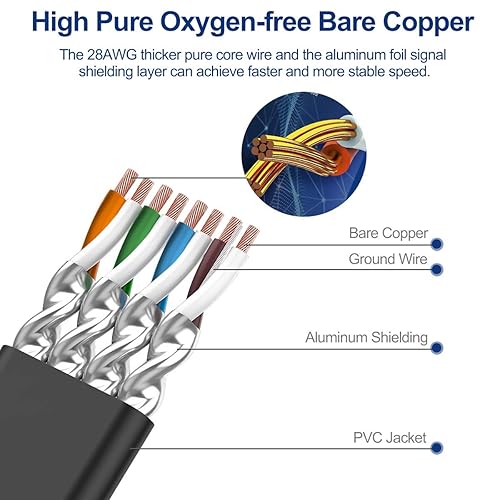 Miniatura 6 de KASIMO Cable Ethernet plano Cat 8 de 6 pies, cable de red LAN de Internet plano de alta velocidad Cat8 de 40 Gbps 2000 MHz SSTP con conector RJ45
