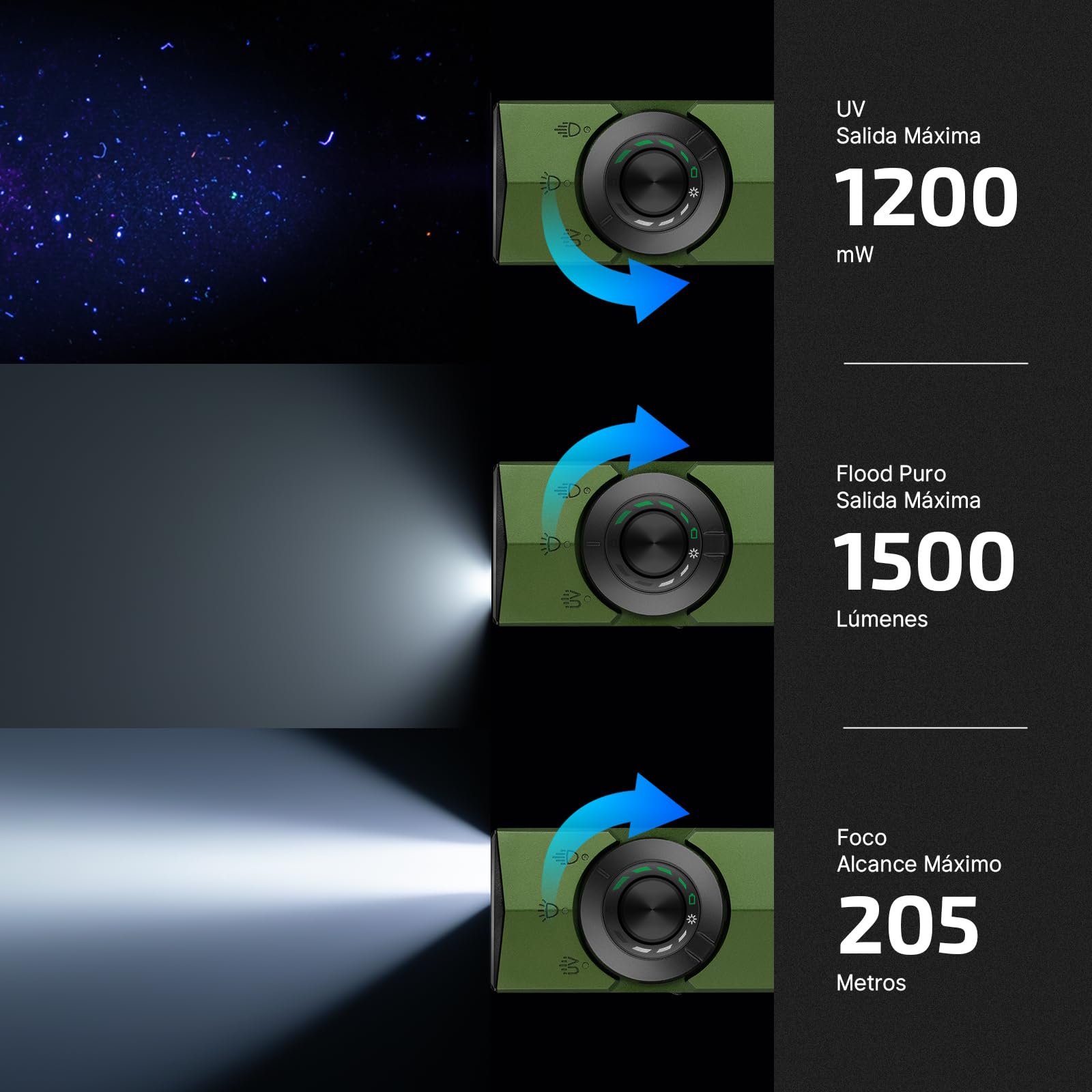OLIGHT ArkPro Linterna LED recargable USB, ligera y portátil,1500 lumens | alcance de 205, detección de billetes falsos mediante rayos UV, sujeción magnética, ideal para acampadas y excursiones