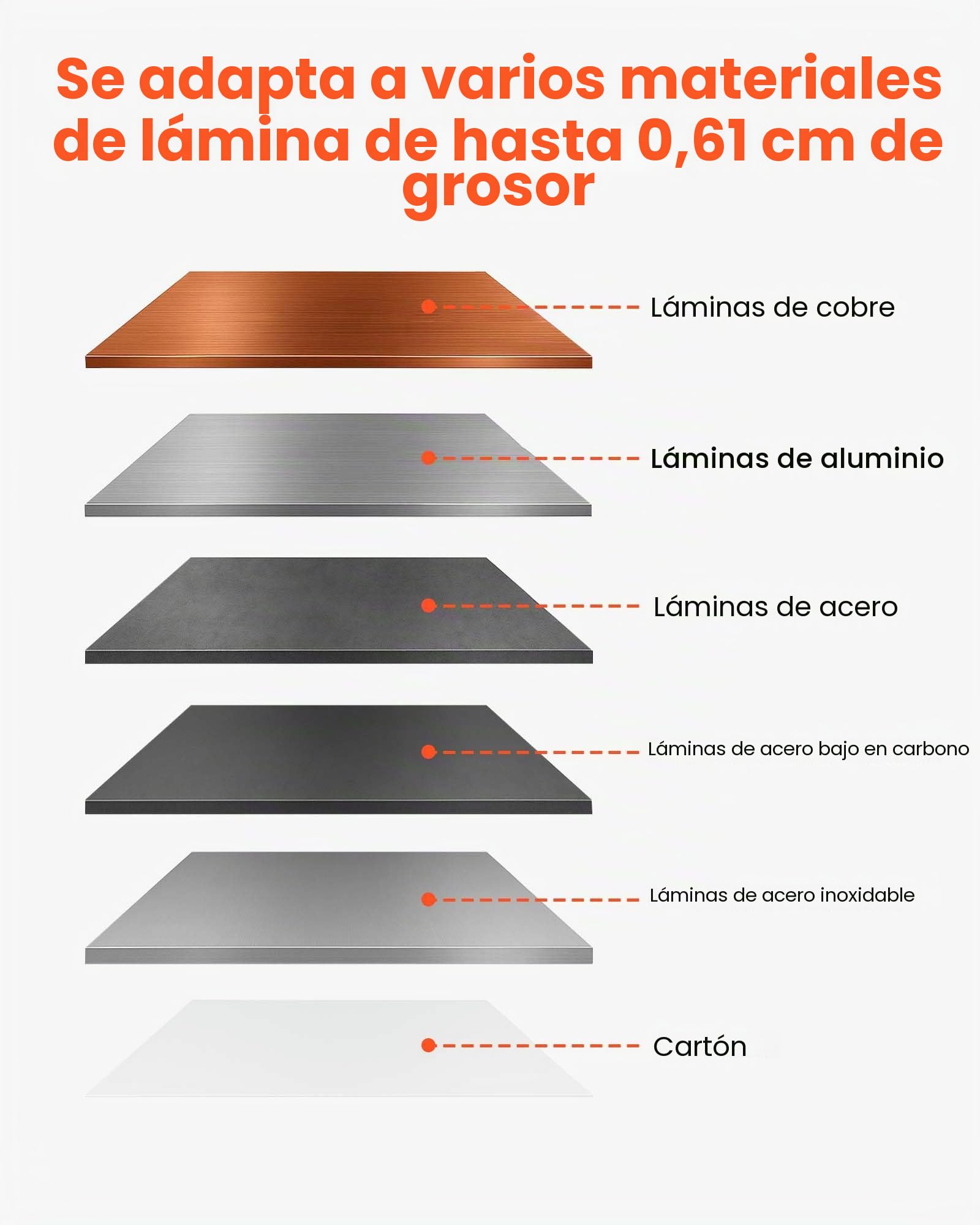 VEVOR Cizalla para Chapa Metálica, Cizalla Manual Resistente para Chapa de 155 mm con Estructura de Acero Sólido, Mango Extendido de Alta Precisión para Cortar Acero, Cobre, Varilla Corrugada