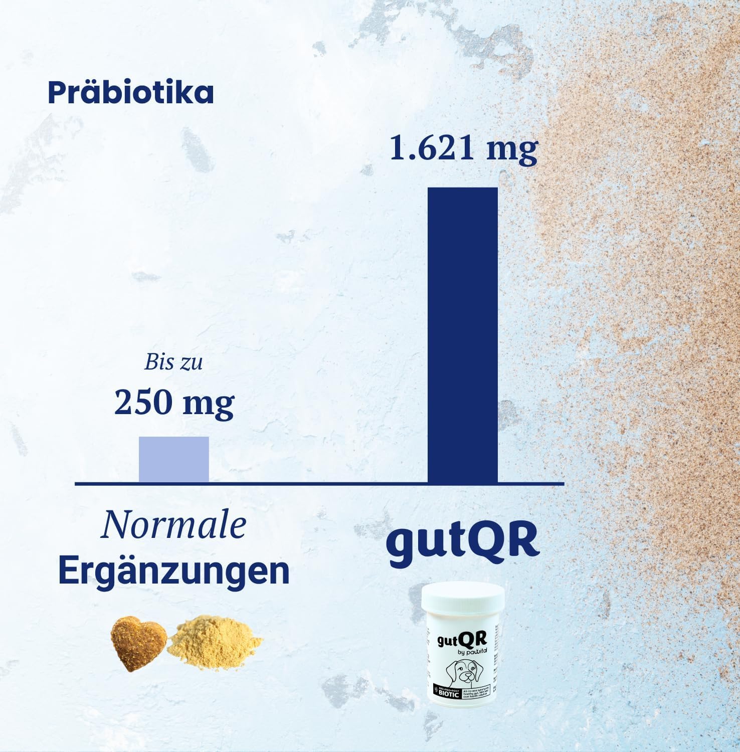 gutQR | Advanced Gut Health Supplement für Hunde | Klinisch erprobte Präbiotika, Probiotika, Postbiotika | Unterstützt Verdauung, Immunität & Hautgesundheit | Darmpulver (180 Messlöffel)