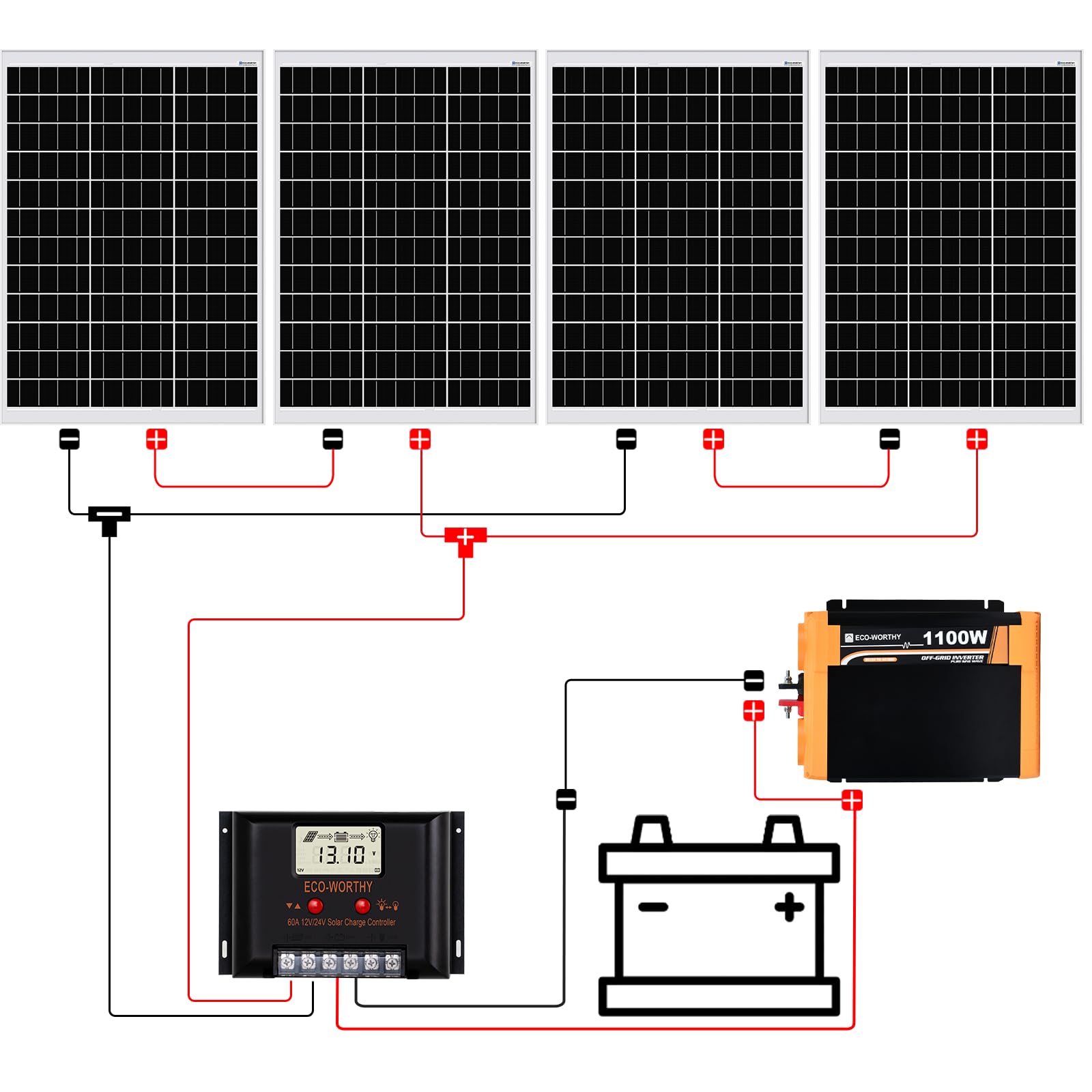 ECO-WORTHY 2 kWh Solpanelsystem med växelriktare 480 W 12 V Solpanelssats för eloberoende husbilar: 4 stycken 120 W solcellsmodul 60 A laddningsregulator 1100 W DC 12 V AC 220 V solinverter.