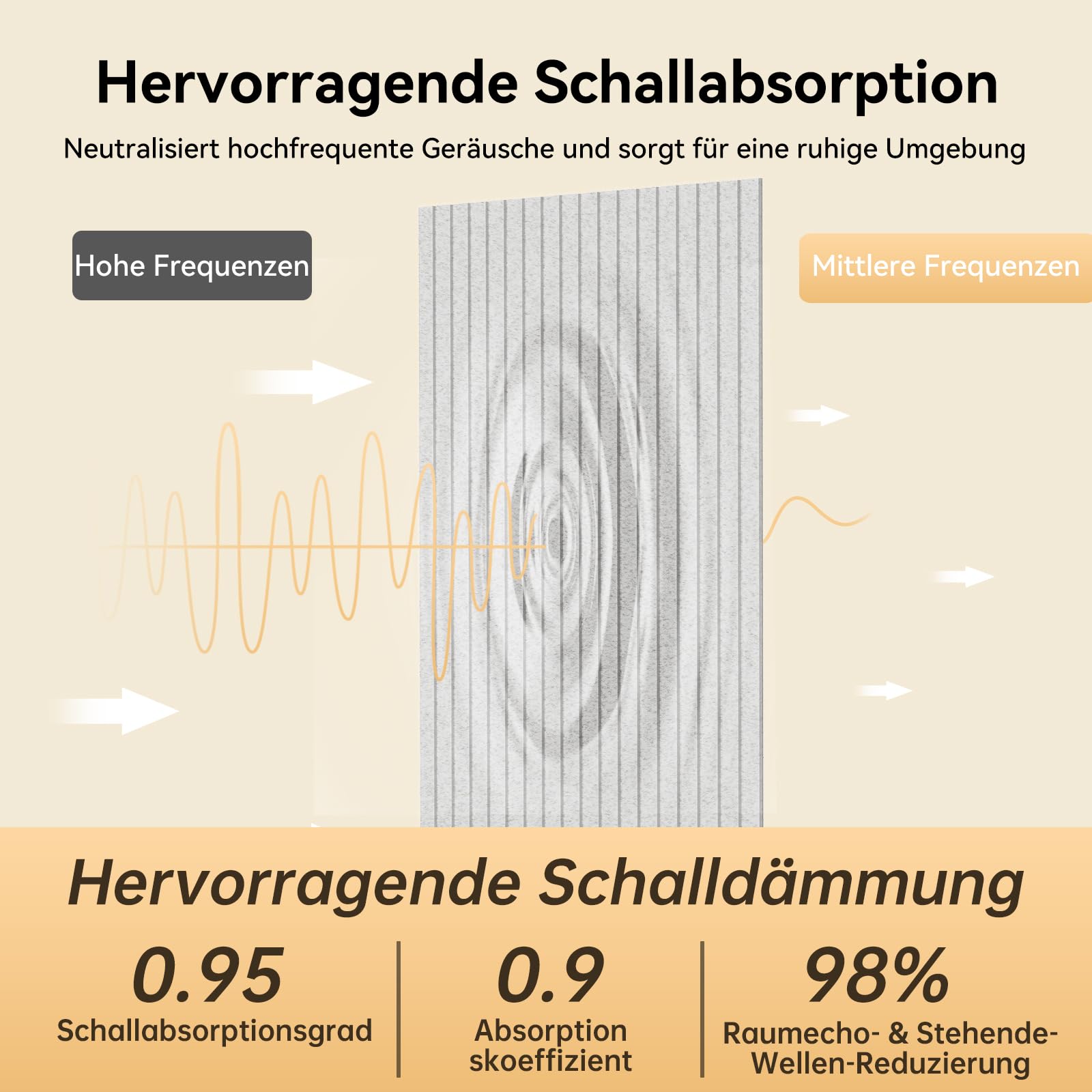4 Stücke Akustikplatten,120x60x0.9 cm Kante Hochdichte Akustik Panel Schallschutzpaneele Schallabsorber Schallschutz für Tonstudio, Büro,Studio und Wanddekoration,Silbergrau