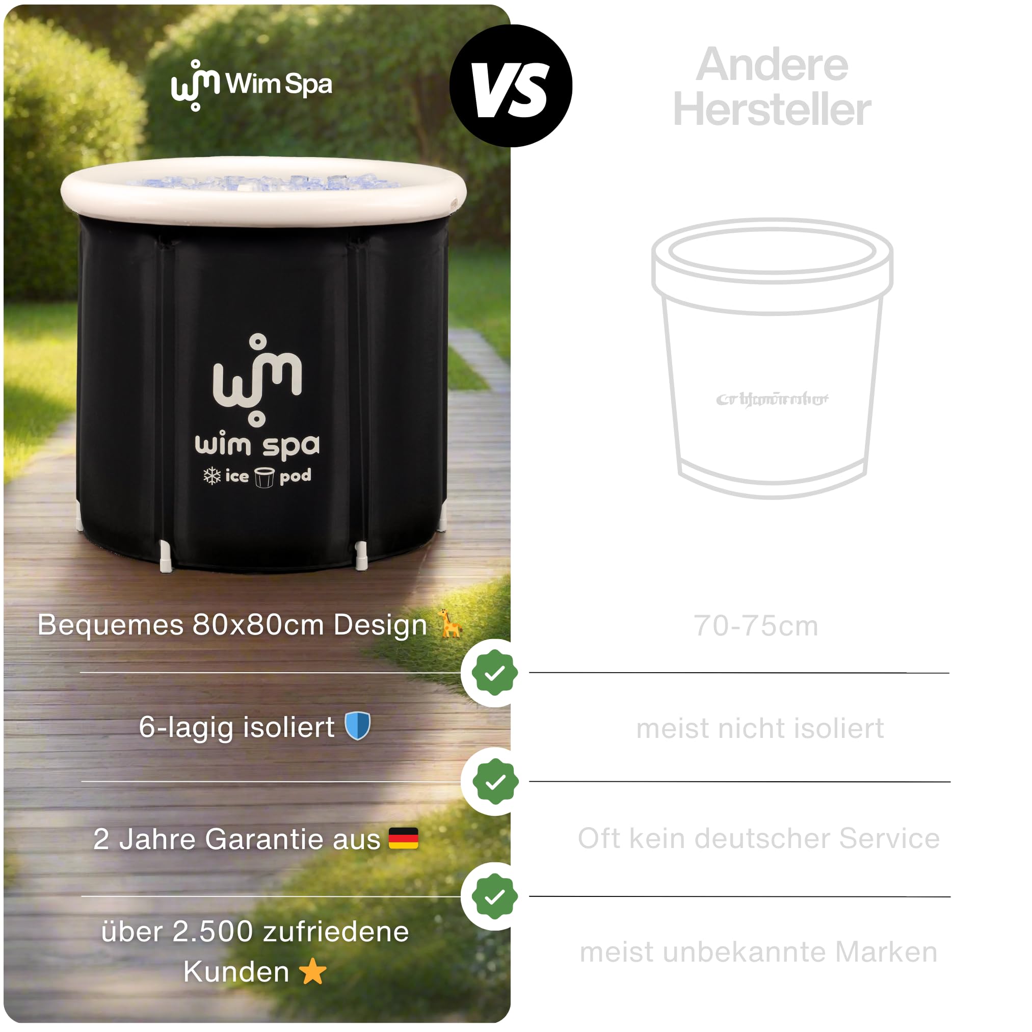 [Das Original seit 2015] Ice Pod (80 cm Ø x 80 cm) XL - Faltbares isoliertes Eisbad/Eisfass für Cold Plunge Kältetherapie, tragbare Badewanne inkl. ThermoDome, Cover, Thermometer, eBook UVM.