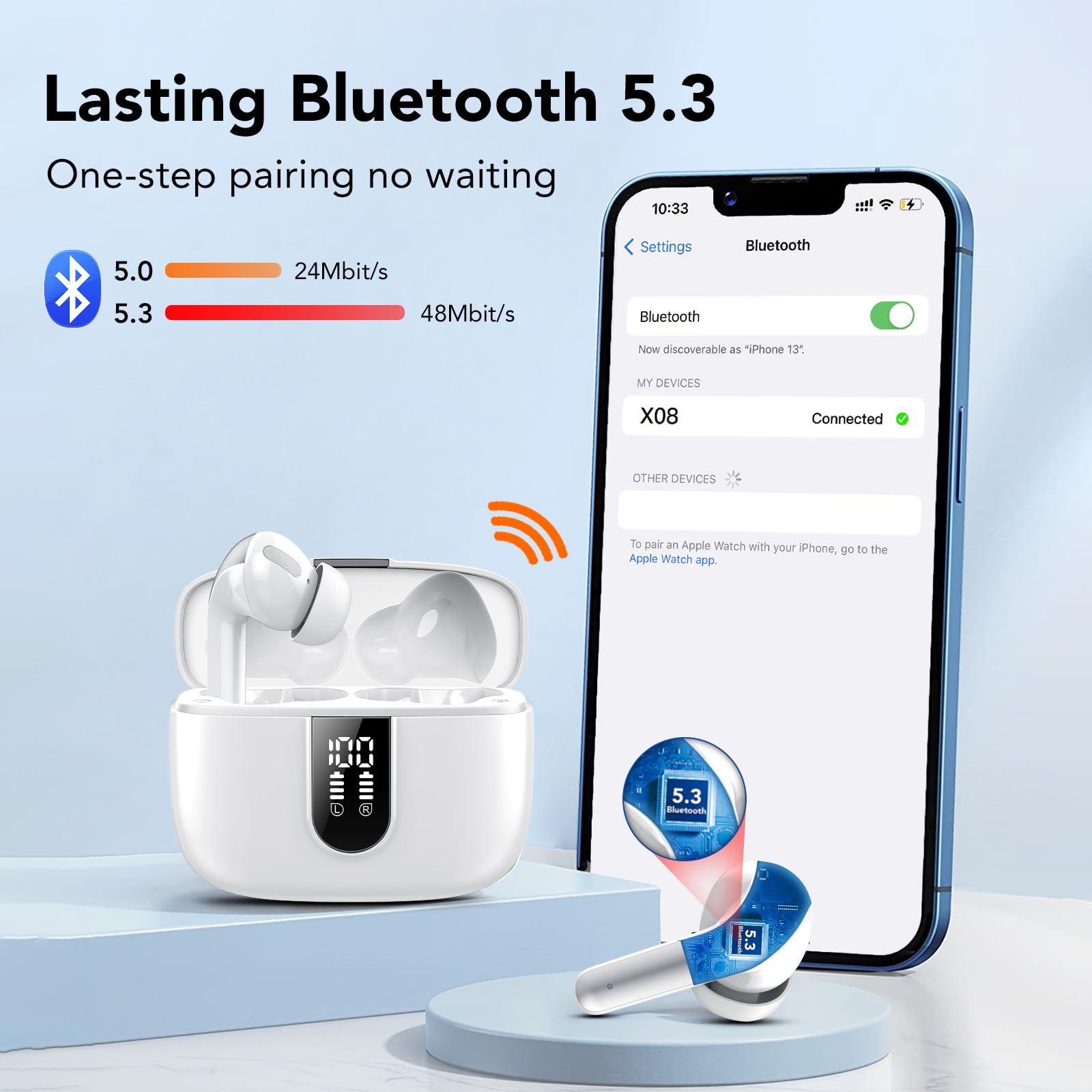IKT Cuffie Bluetooth, 2024 Auricolari Bluetooth 5.3 Stereo HiFi con 4 HD Mic, Bianco classico