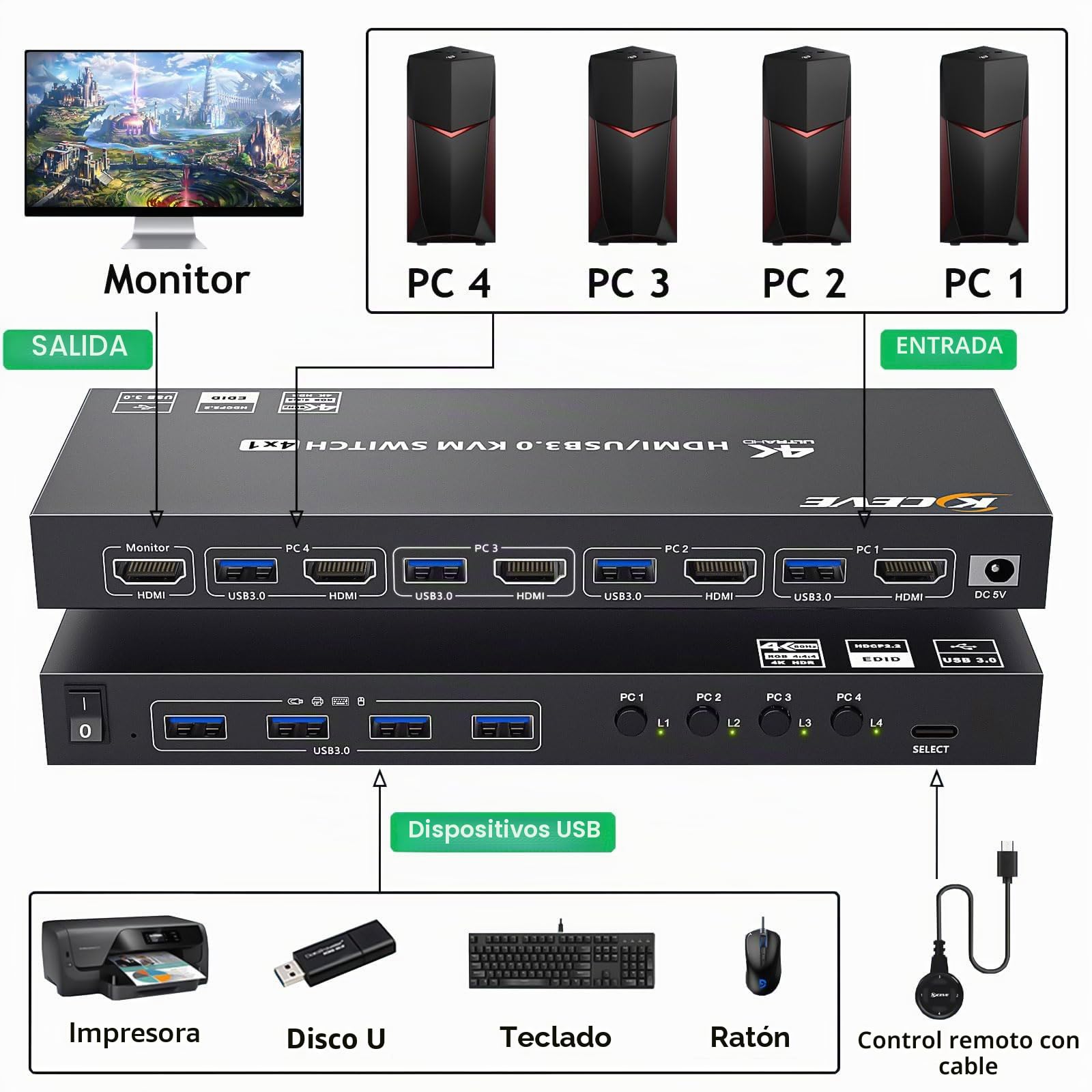 USB 3.0 Switch KVM HDMI 4 PC 1 Monitor, 4K@60Hz EDID Simulado 4 Puertos, KVM Switches 4 PC 1 Monitor Compartir 4 USB 3.0 Dispositivos Inalámbricos Ratón Teclado Impresora, con 5 Cables y Wired Remote