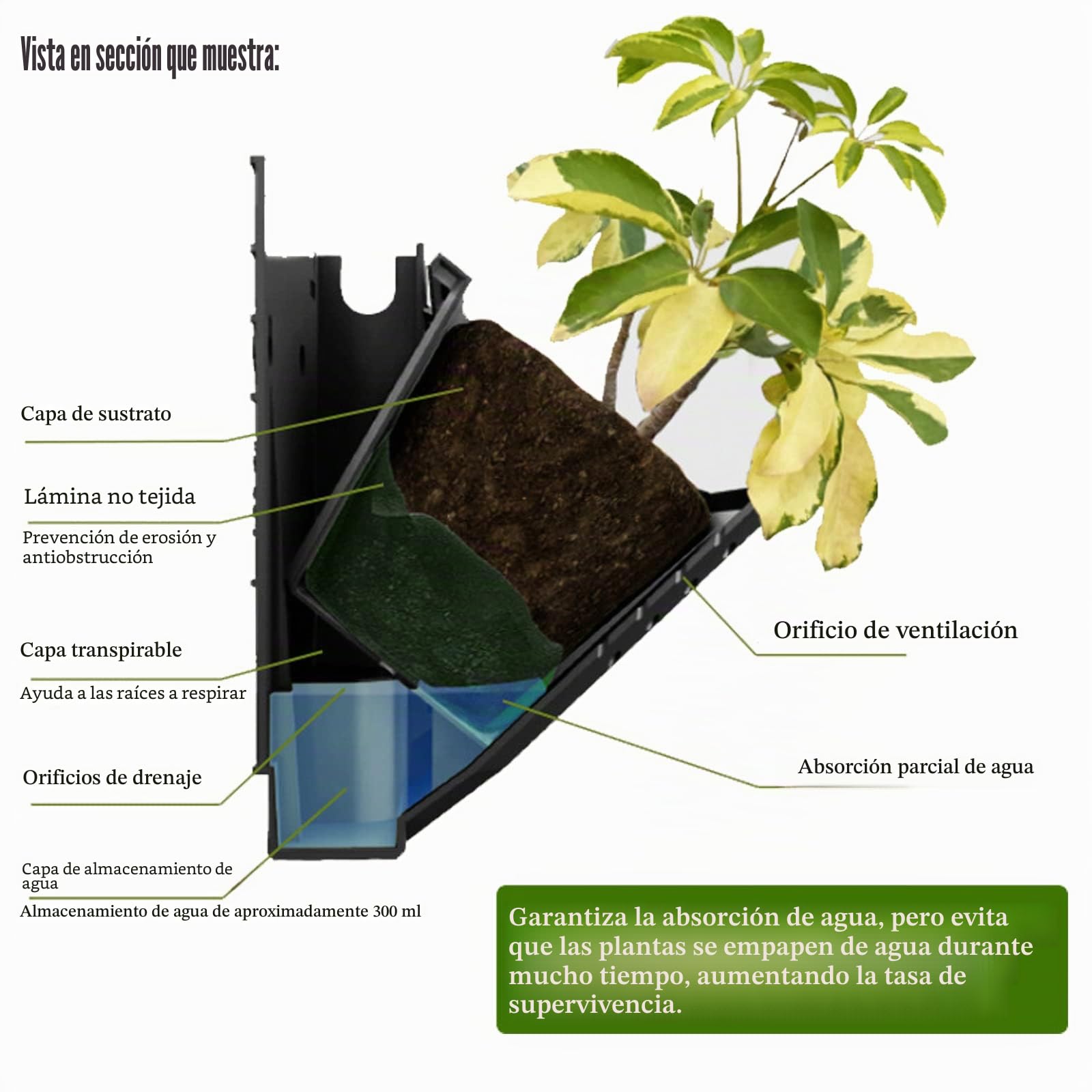 TWSOUL Planta vertical suspendida de pared, 36 bolsillos para plantas de pared auto-regantes, apilables verticalmente, macetas para decoración exterior del balcón del jardín (negro)