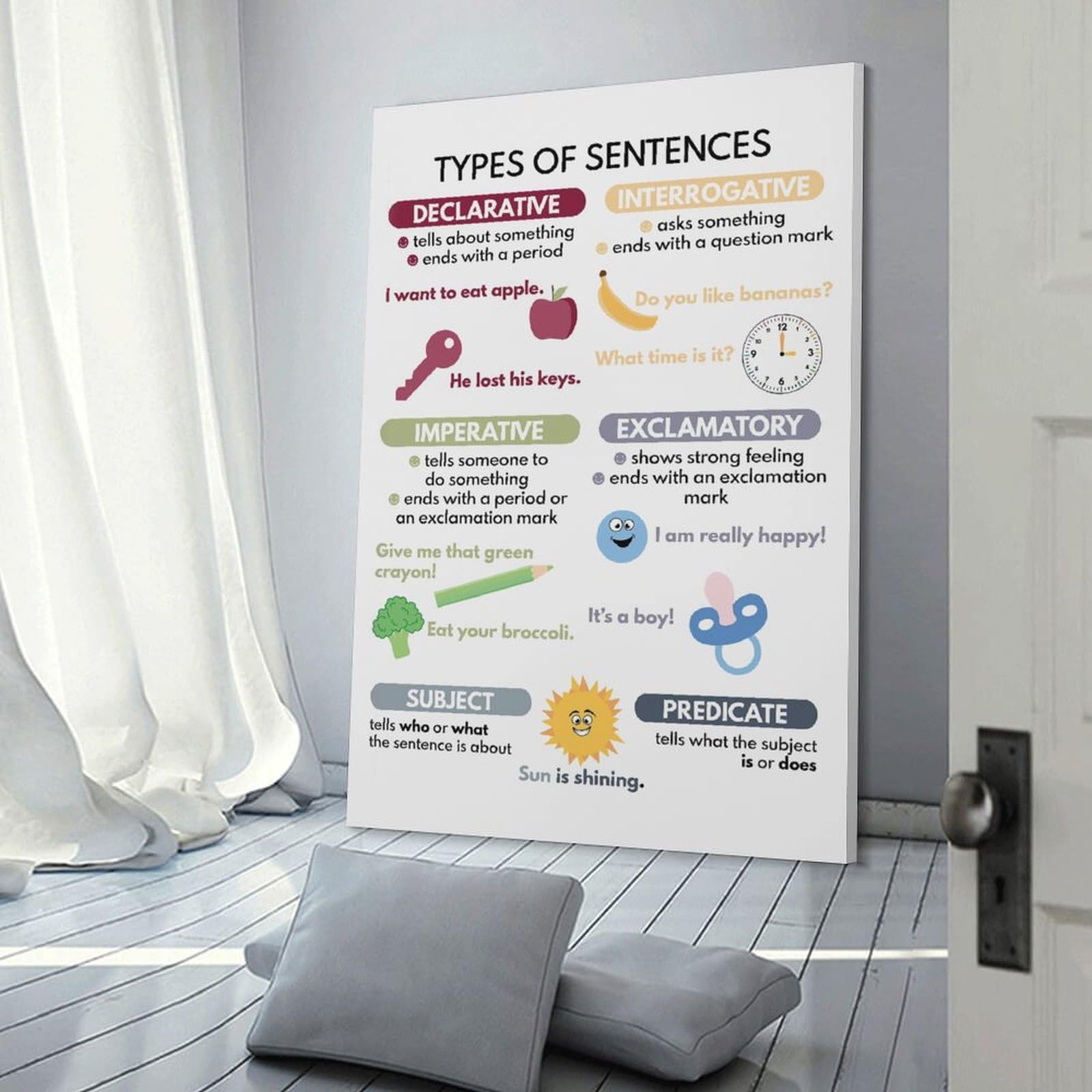Grammar Posters And Anchor Charts Types Of Sentences Teaching