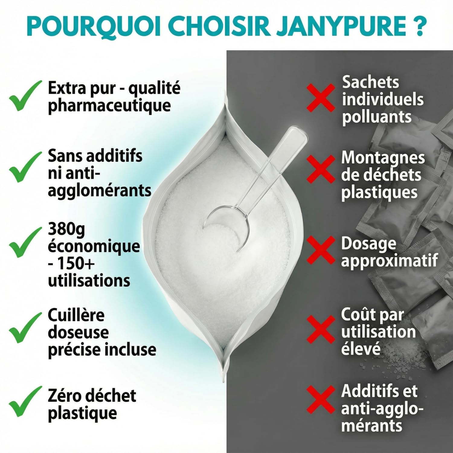 Sel de Rinçage Nasal 380g Format Familial XXL - 152 Doses avec Cuillère Doseuse - Sel Nasal Extra Pur - Solution Saline Isotonique pour Douche Nasale Lavage de Nez Adulte Enfant - Sans Additifs