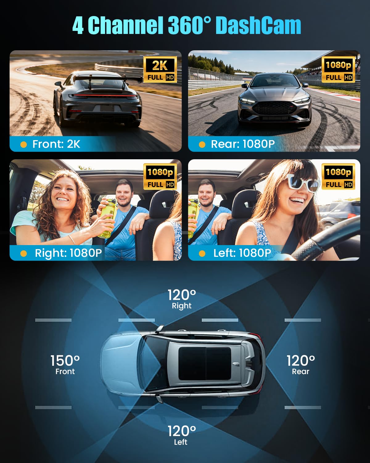 Hikity 2K 360°Dash CAM Coche con Tarjeta SD 64G,4 Cámaras Pantalla IPS de 3 Pulgadas Cámara para Coche,Dashcam Coche 2K+1080P*3,Sensor G, Visión Nocturna,Ayuda Inversa,Grabación en Bucle