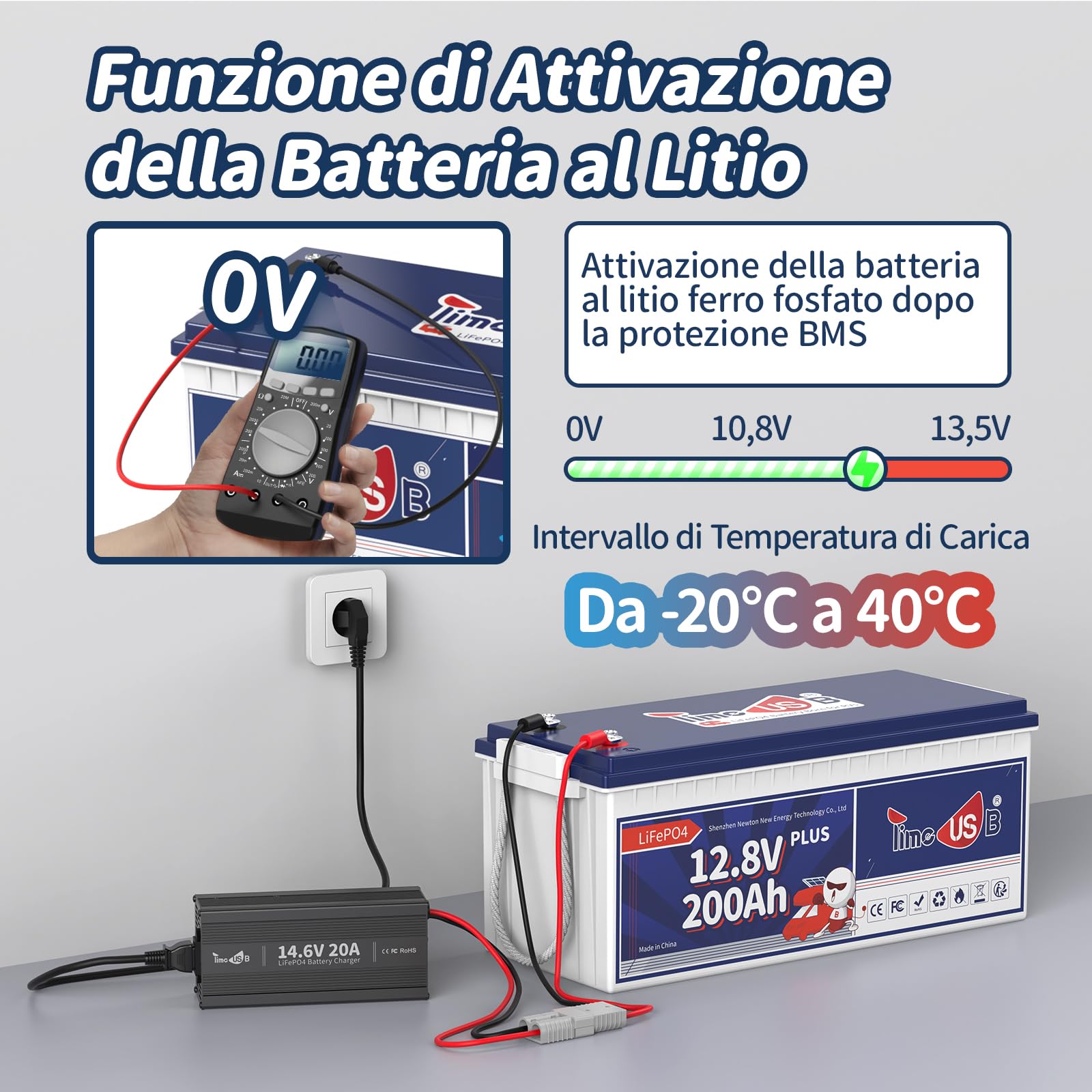Timeusb Caricabatterie LiFePO4 14,6V 20A Ricarica Rapida, Caricabatterie al Litio Dedicato con Funzioni di Carica di Mantenimento,Caricabatteria Intelligente da 12V con Protezione Completa
