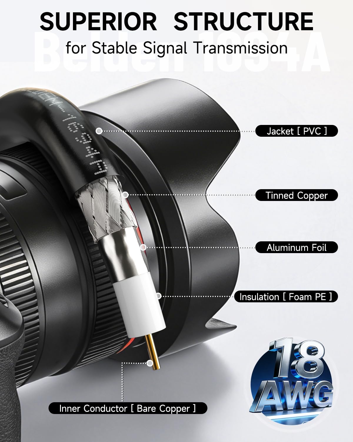 Superbat Cavo SDI 3G/6G/12G 1m Cavo Audio Digitale BNC Maschio a Maschio Belden 1694A 75 Ohm Nero per Telecamere e Attrezzature Video, Supporta HD-SDI/3G-SDI/4K/8K(1 pezzo)