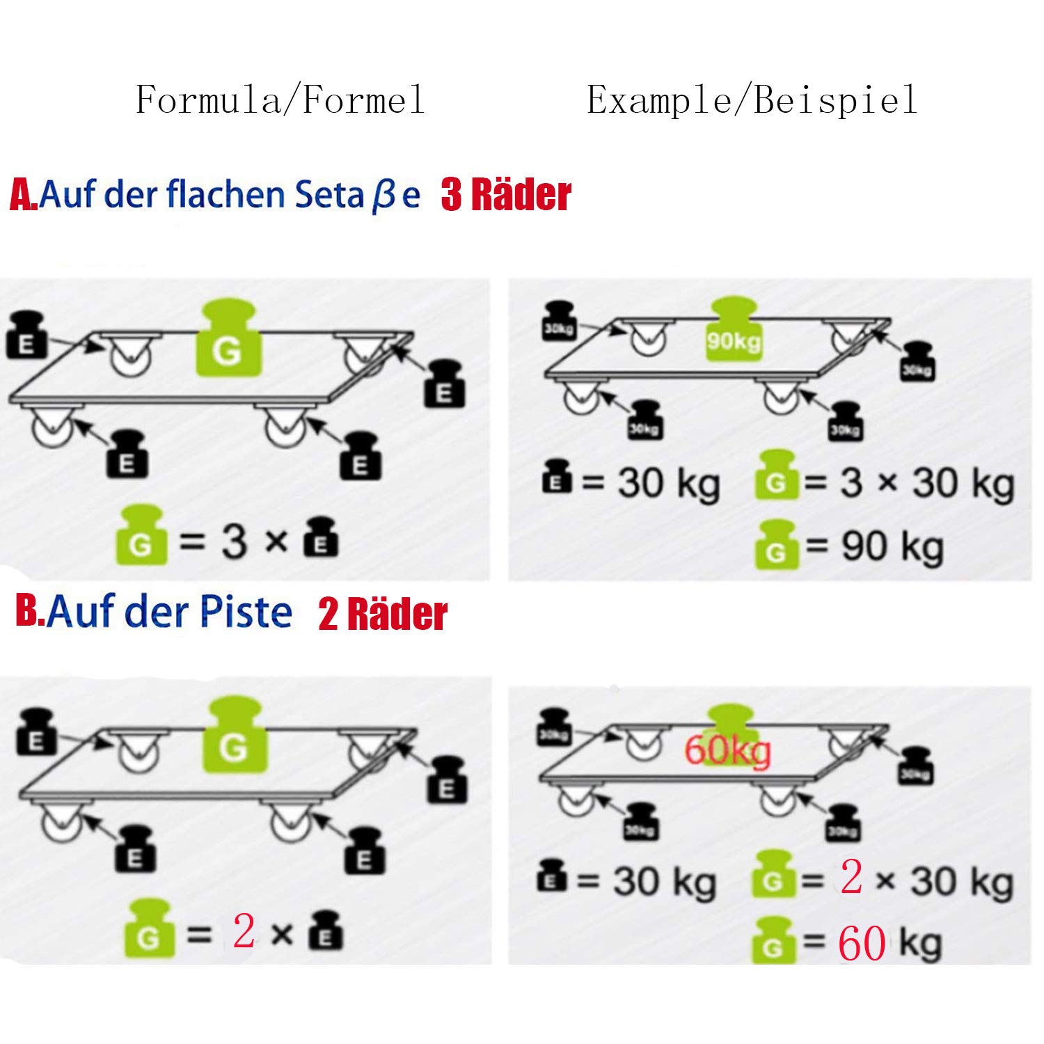 Transportrollen Doppelrollen Lenkrollen m/o Bremse Strandkorbrollen Rasen geeignet mit Bremse Stahlblech, verzinkt Grau TPR 4 Stück im Set 50mm Tragfähigkeit 150 KG