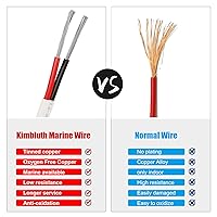 Vista 8 de Cable Marino Dúplex de Alambre de Calibre 14 de Cobre Estañado para Barco, 40 pies 14 AWG Estándar USA OFC Alambre de Cobre Libre de Oxígeno