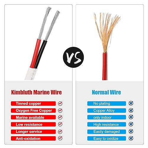 Miniatura 8 de Cable marino dúplex de calibre 14, cable de cobre estañado para barco, 40 pies 14 AWG estándar USA OFC alambre de cobre libre de oxígeno para