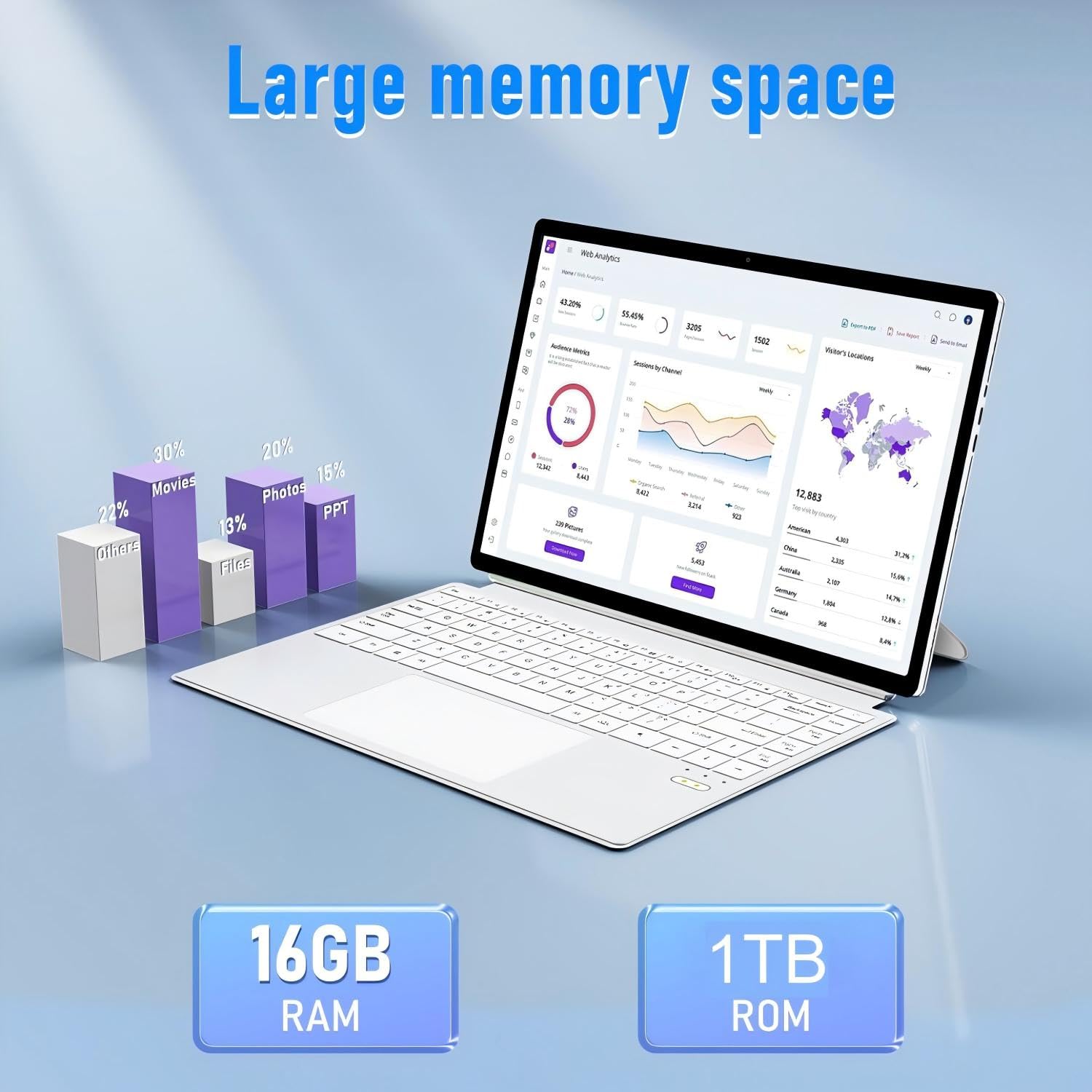 FUNYET 14 inch 2in1 Laptop,Processore N100 16GB RAM 1TB SSD Windows 11 PC Laptop,Tastiera Bluetooth con Retroilluminazione e sblocco con Impronte Digitali