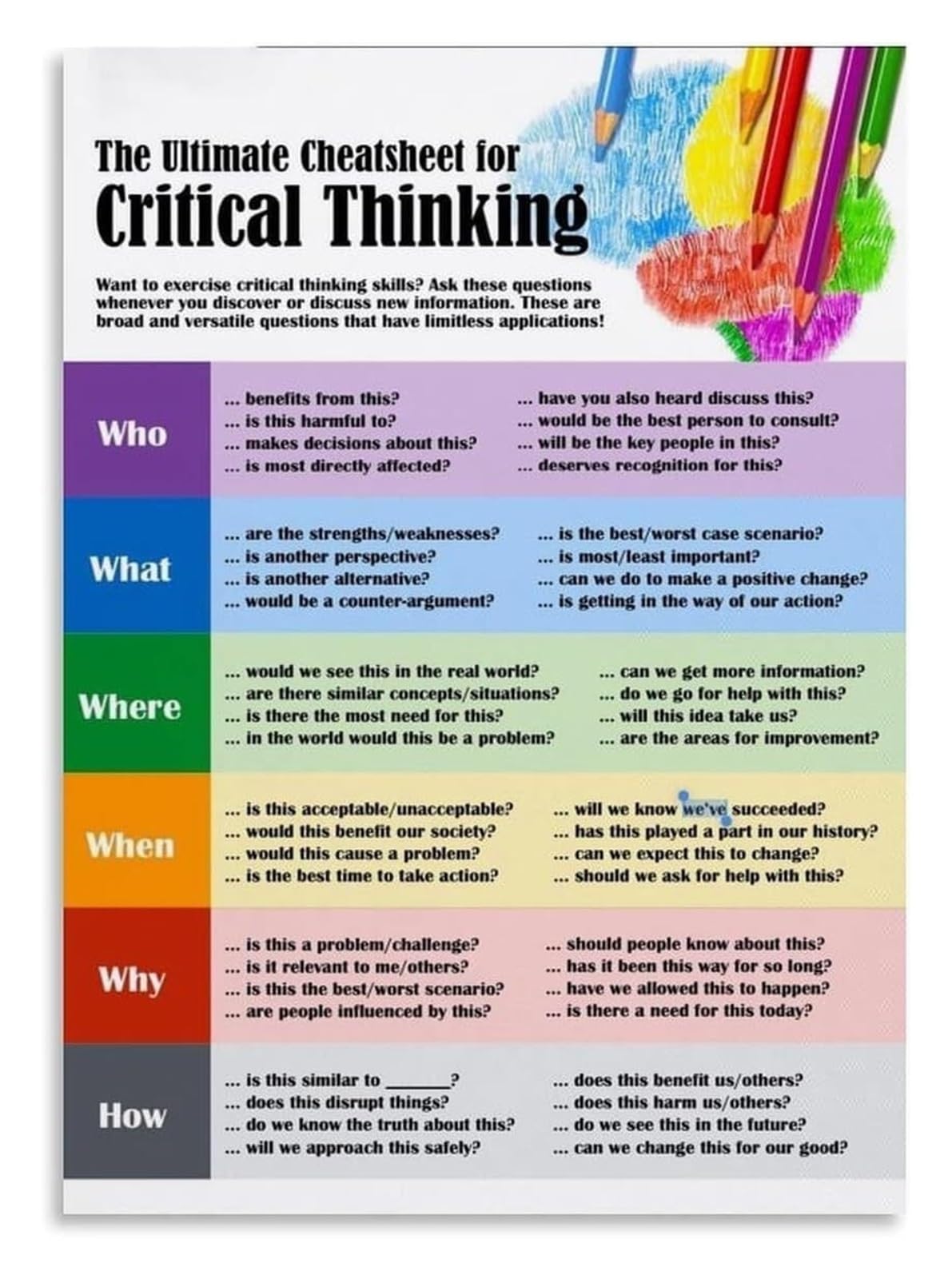 HGETJOHXEM Educational Wall-Art Print Critical Thinking Quote Poster for Classroom School Decor Inspirational Home Office Decor Bedroom Living Room Teacher Gift(Framed,12x18inch(30x45cm))