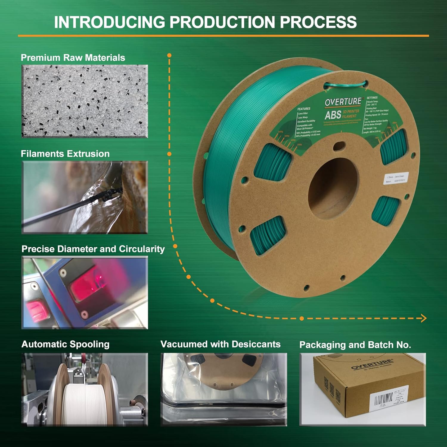 review OVERTURE ABS Filament 1.75mm, ABS 1kg Spool (2.2lbs),3D Printer Filament,Dimensional Accuracy +/- 0.03 mm, Fit Most FDM Printer (Dark Green)